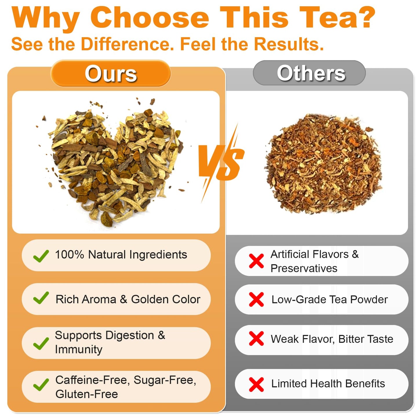 Ginger Turmeric Tea 2g x 60 Teabags | 100% Golden Blend for Wellness | Powerful Antioxidant & Natural Digestion Metabolism Support | Warming