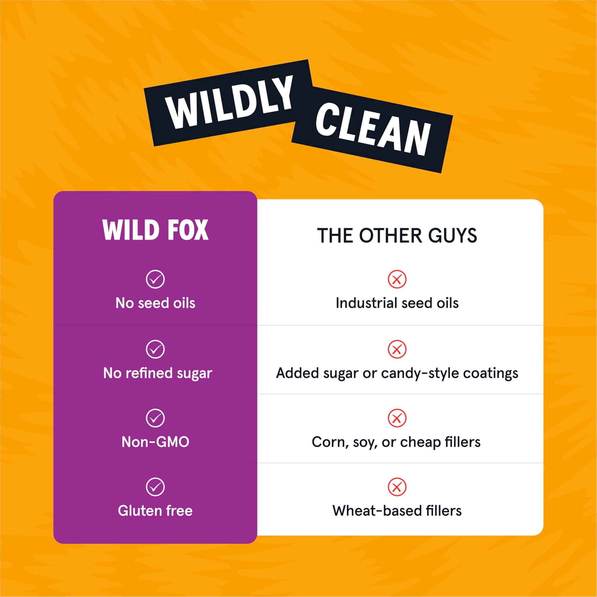 Wild Fox Trail Mix - Healthy Plant-Based Snack Made With Pure Avocado Oil And No Refined Sugar Or Seed Oils Ideal For Vegan Gluten-Free And Paleo