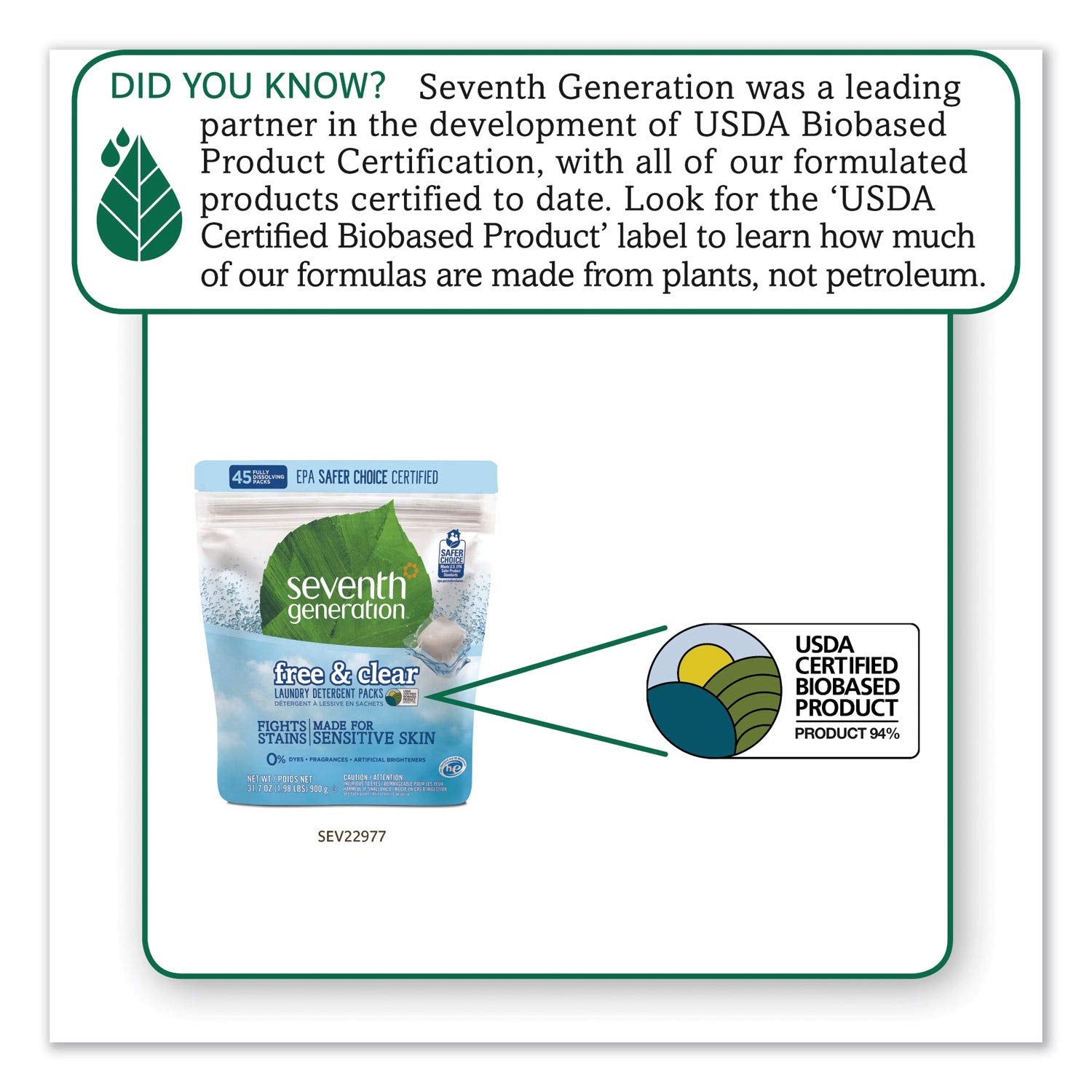 Seventh Generation SEV22977CT - Natural Laundry Detergent Packs