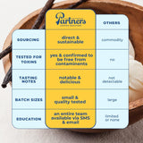 PARTNERS COFFEE ROASTERS - Whole Bean Coffee (El Ramo - Colombian, Light Roast) 12oz - Sweet Colombian Blend - Whole Coffee Beans - Lab Tested