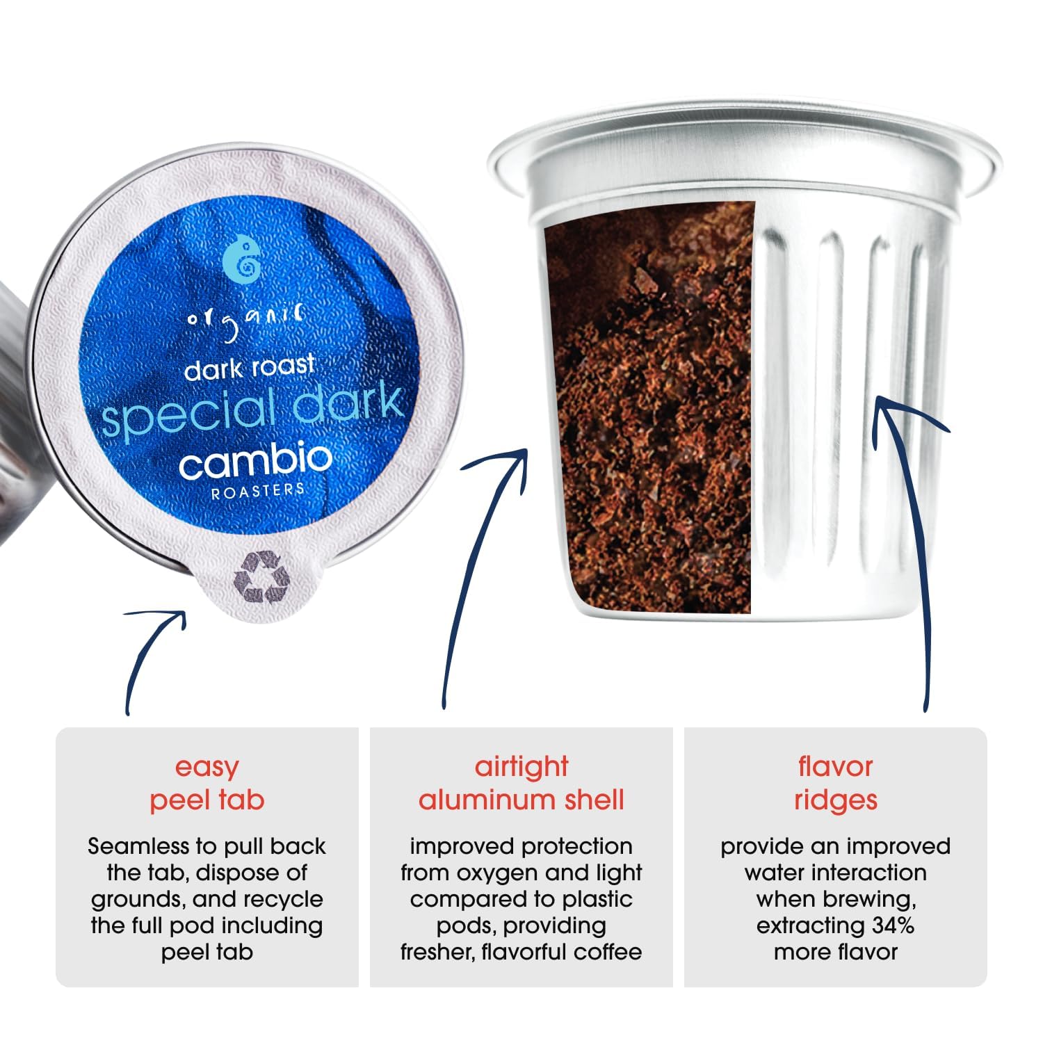 Cambio Roasters Special Dark Roast Organic Coffee Pods - The Only Organic Recyclable Aluminum Coffee Pods, Small Batch Roasted, Keurig® Compatible