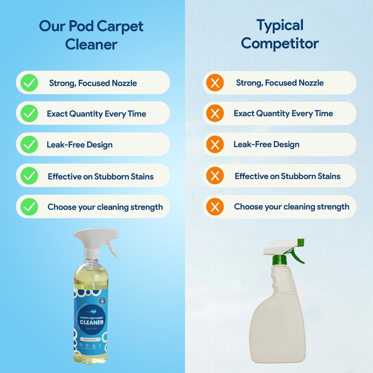 AlixPods stain remover spray - Spot Cleaner for Carpet, Upholstery, Rugs & Fabric | Pet Stain & Odor Remover | Just Add Water Starter Kit