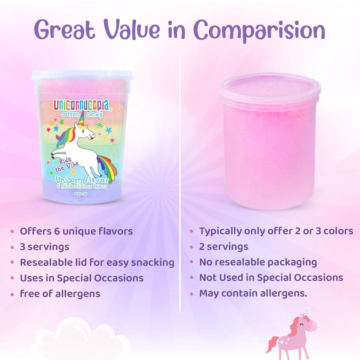 Unicornucopia Rainbow Cotton Candy, Unicorn Party Favors, 3 oz, 2 Pack