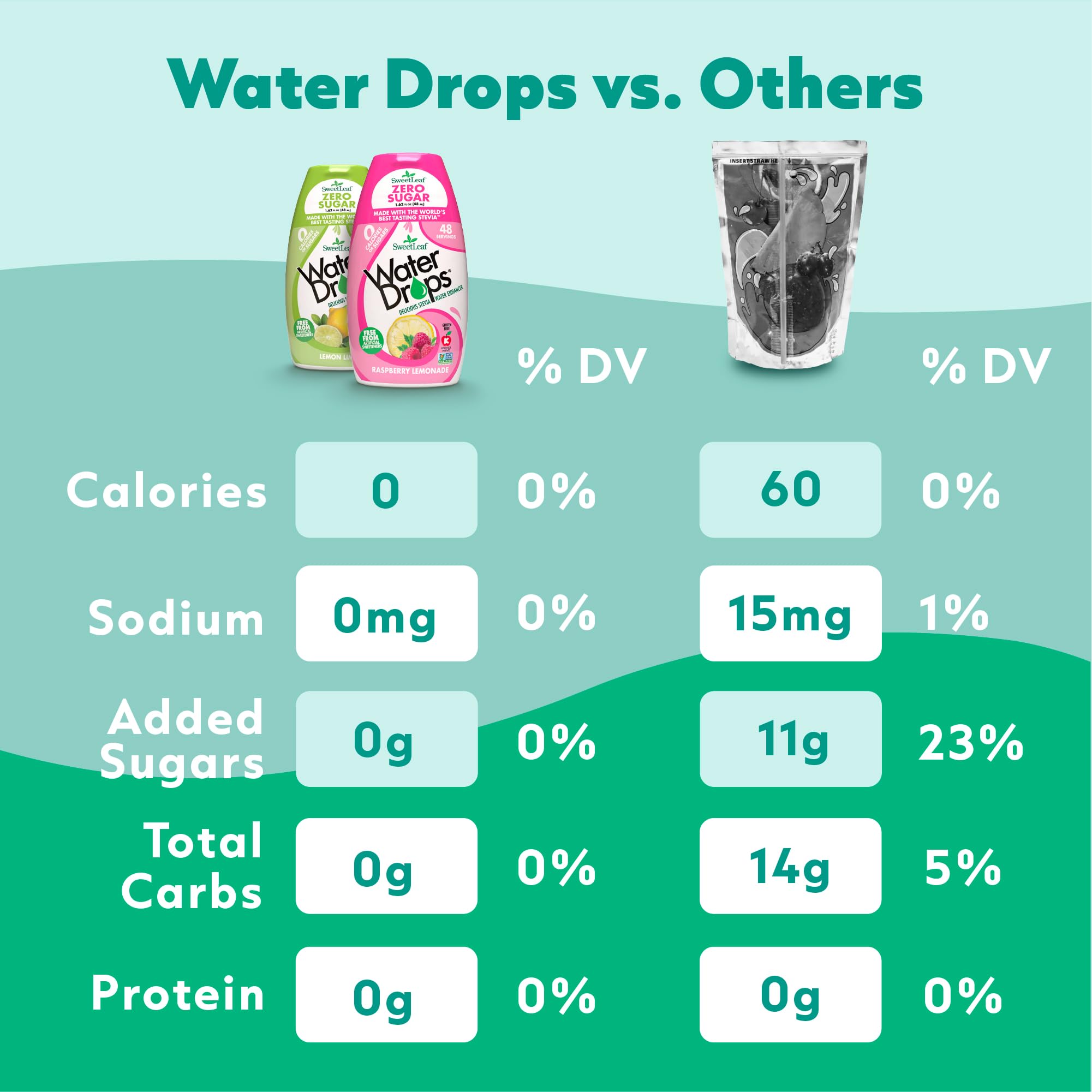 SweetLeaf Water Flavoring Drops - Stevia Water Enhancer, Sugar Free, Zero Calorie Water Additive for Flavor, Contains Monk Fruit Extract, Gluten Free