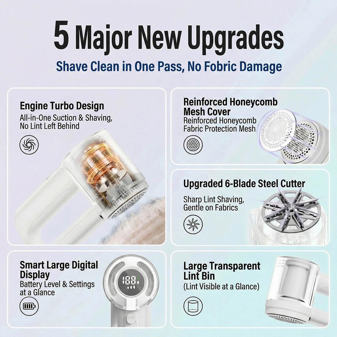 Fabric Shaver Rechargeable, 2-in-1 Lint Remover for Clothing, Furniture, Sweater with 6-Blade, 200ml Container, LED Display, 2000mAh Type-C, 3-Speed