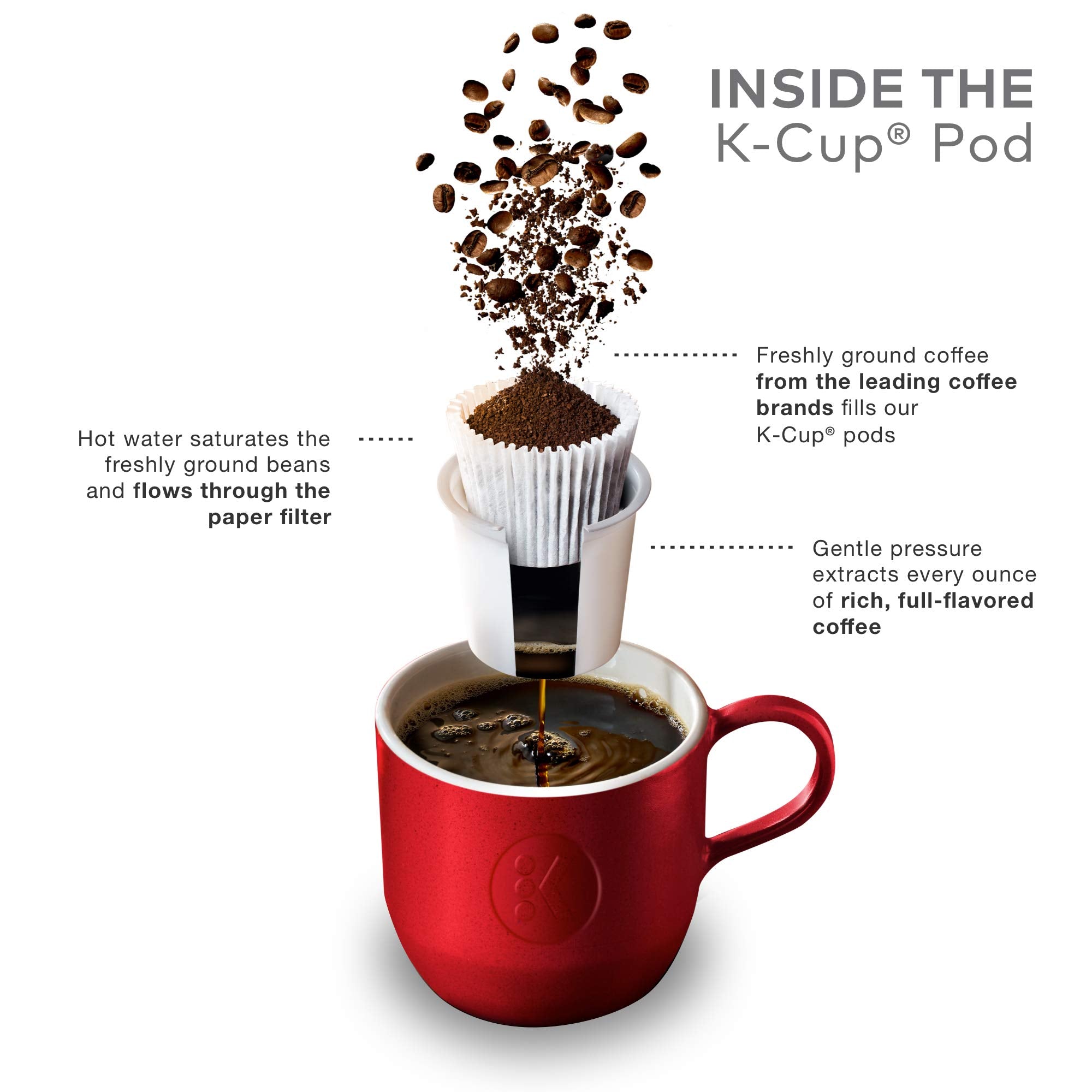 Caribou Coffee Obsidian, Single-Serve Keurig K-Cup Pods, Medium Roast Coffee, 72 Count