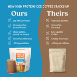Bulletproof Iced Protein Coffee, Vanilla, 12g Whey Protein + MCT Oil, 170mg Caffeine, Instant Coffee from Real Beans, Tested for Toxins, No Artificial