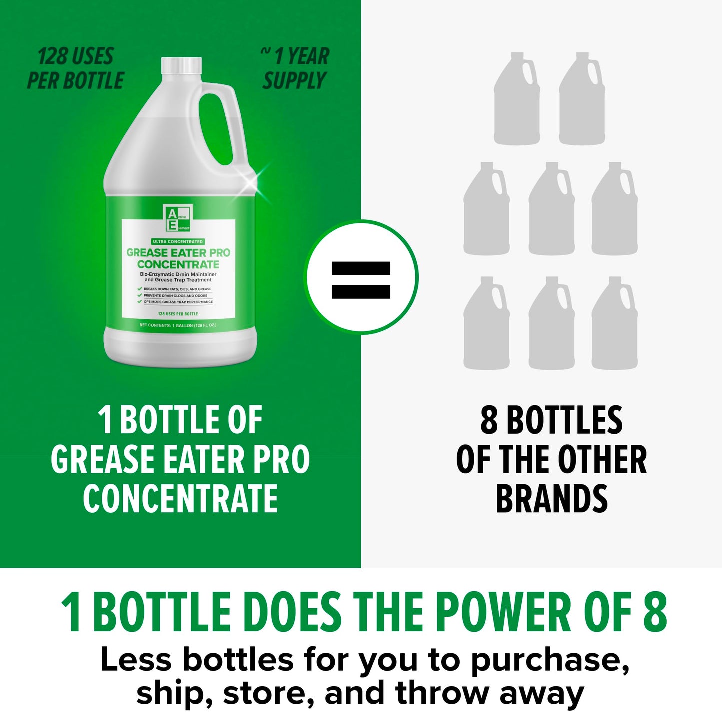Grease Eater Pro Concentrate 1 Gallon (128 Uses) - Enzyme Grease Trap Treatment & Drain Maintainer, Grease Trap Cleaner for Odor Control & FOG
