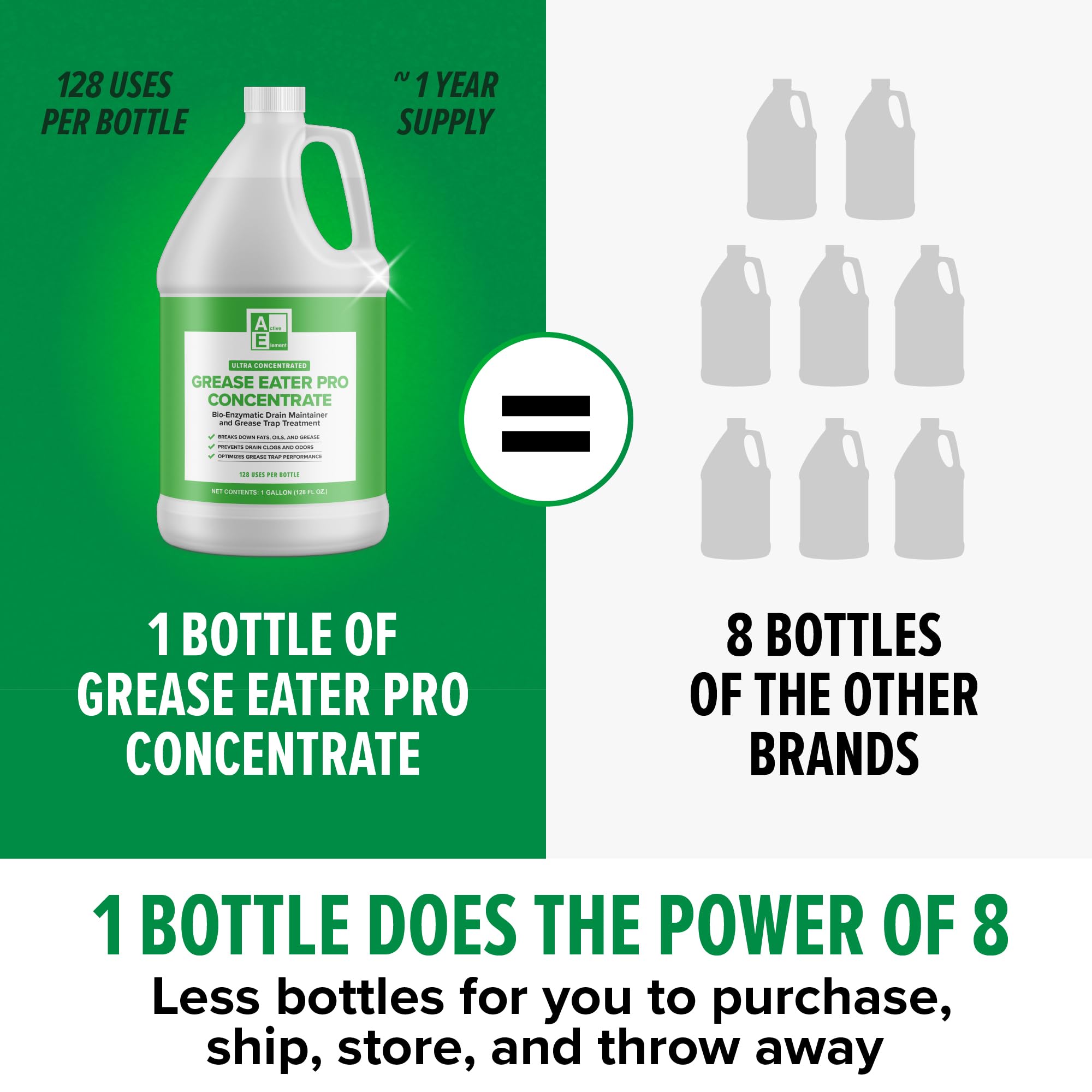 Grease Eater Pro Concentrate 1 Gallon (128 Uses) - Enzyme Grease Trap Treatment & Drain Maintainer, Grease Trap Cleaner for Odor Control & FOG