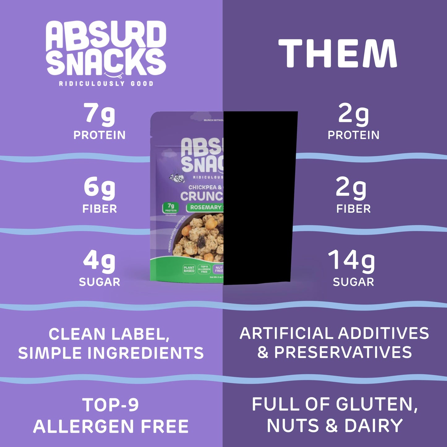 Absurd Snacks Chickpea & Granola Crunch Mix, Nut-Free, Gluten-Free, Plant-Based Snack, Good Source of Protein & Fiber 5 Ounce (Pack of 2), Rosemary