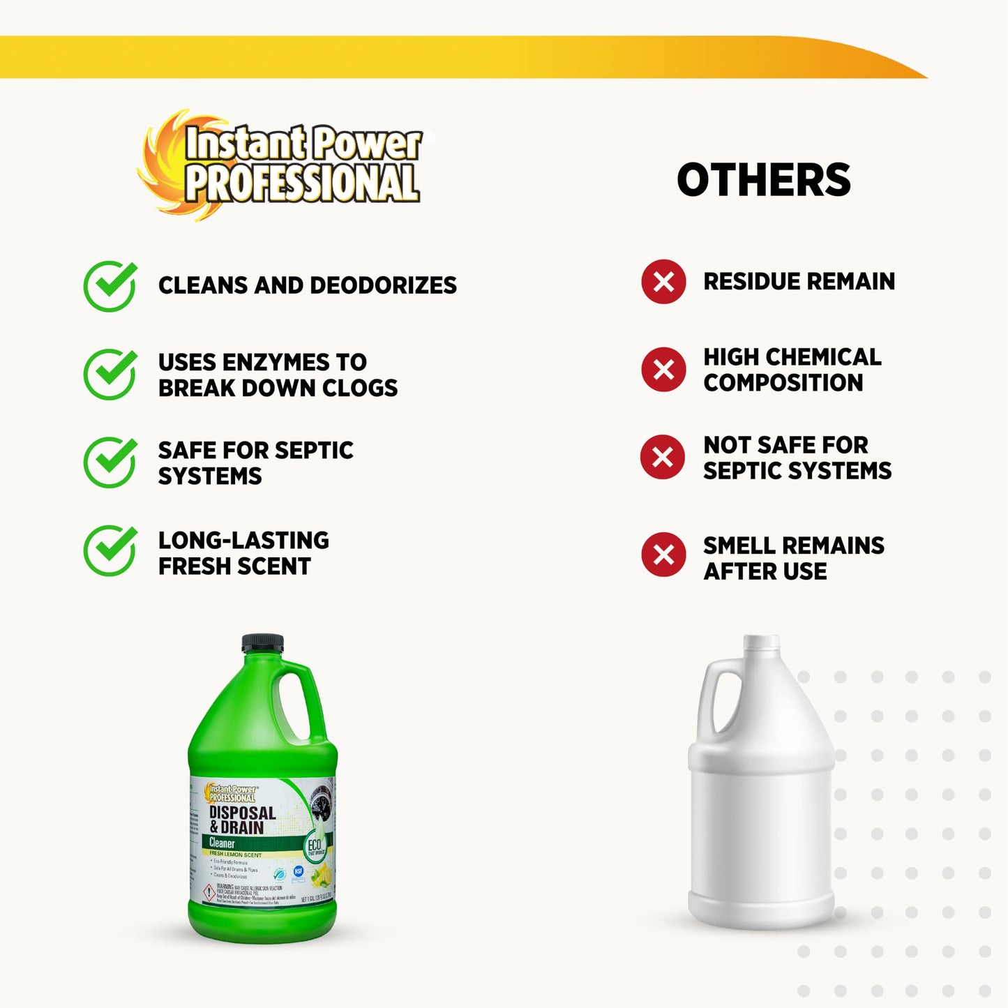 Instant Power Professional Disposal and Drain Cleaner - Keeps all Drains Clear and Running, Cleans and Deodorizes, Safe for Septic Tanks, 1 Gal