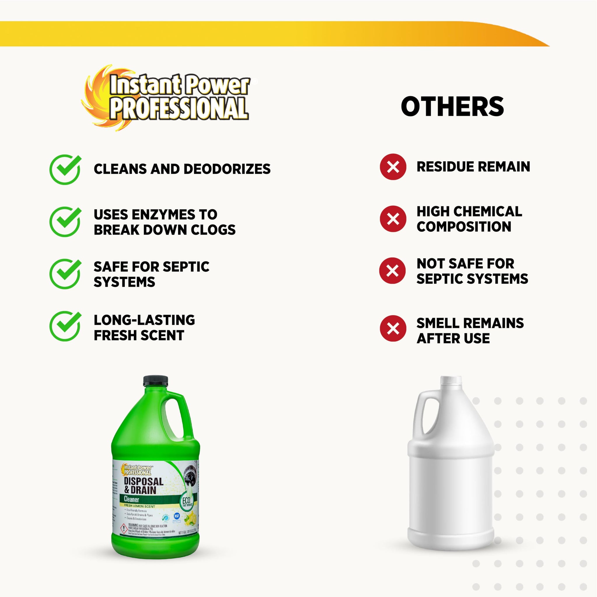 Instant Power Professional Disposal and Drain Cleaner - Keeps all Drains Clear and Running, Cleans and Deodorizes, Safe for Septic Tanks, 1 Gal