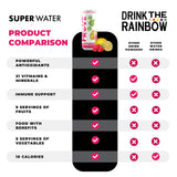 FrUve Super Water | Raspberry Lemon Flavor | 12 16oz Cans | Healthy Drink | Zero Sugar | Low Calorie Drink | Powerful Antioxidants | Boosts Immune