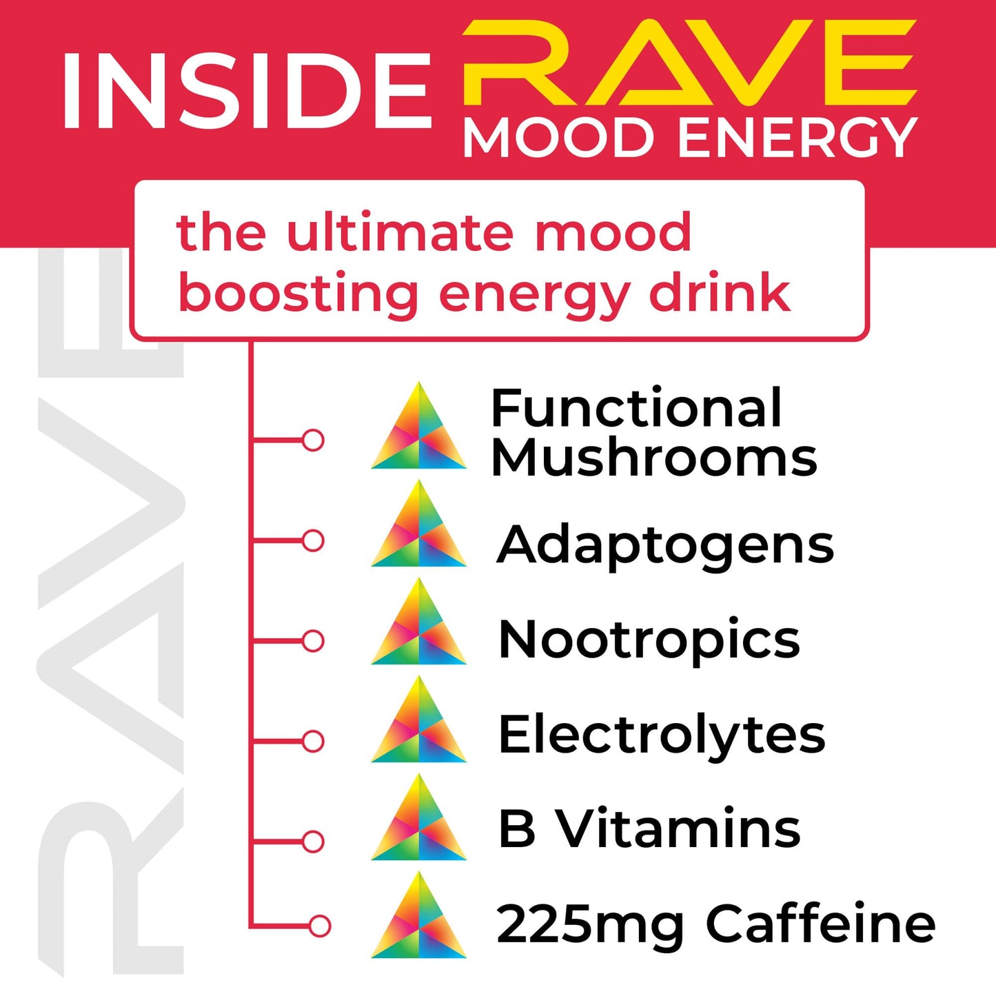 RAVE Mood Energy Drink is Mind Blowingly Different. With Mood-Boosting Functional Mushrooms, Nootropics, Adaptogens & B Vitamins. Experience Mind