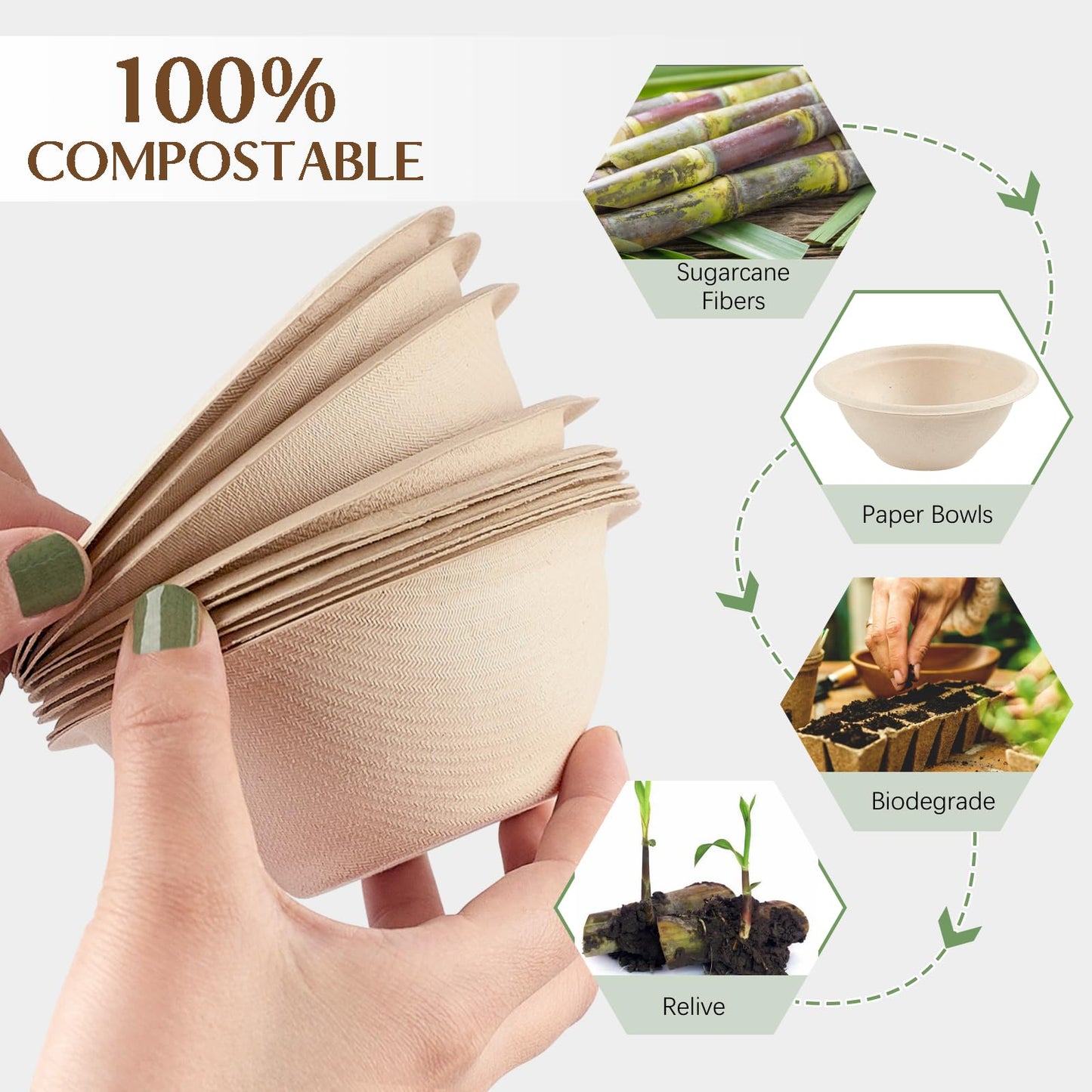 ZORRITA 150 Pack 8 oz Compostable Paper Bowls Small Disposable Soup Bowls Natural Sugarcane Biodegradable Bowls for Ice Cream, Desserts, Salads, Pet