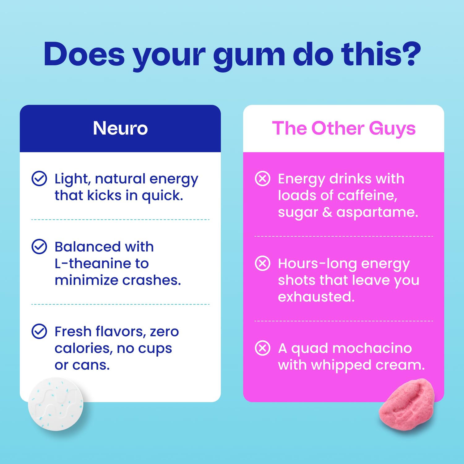 Neuro Energy & Focus Gum - Caffeine Gum with 40mg Natural Caffeine & L-Theanine - Nootropic Energy Supplement with B Vitamins - Sugar Free, Vegan