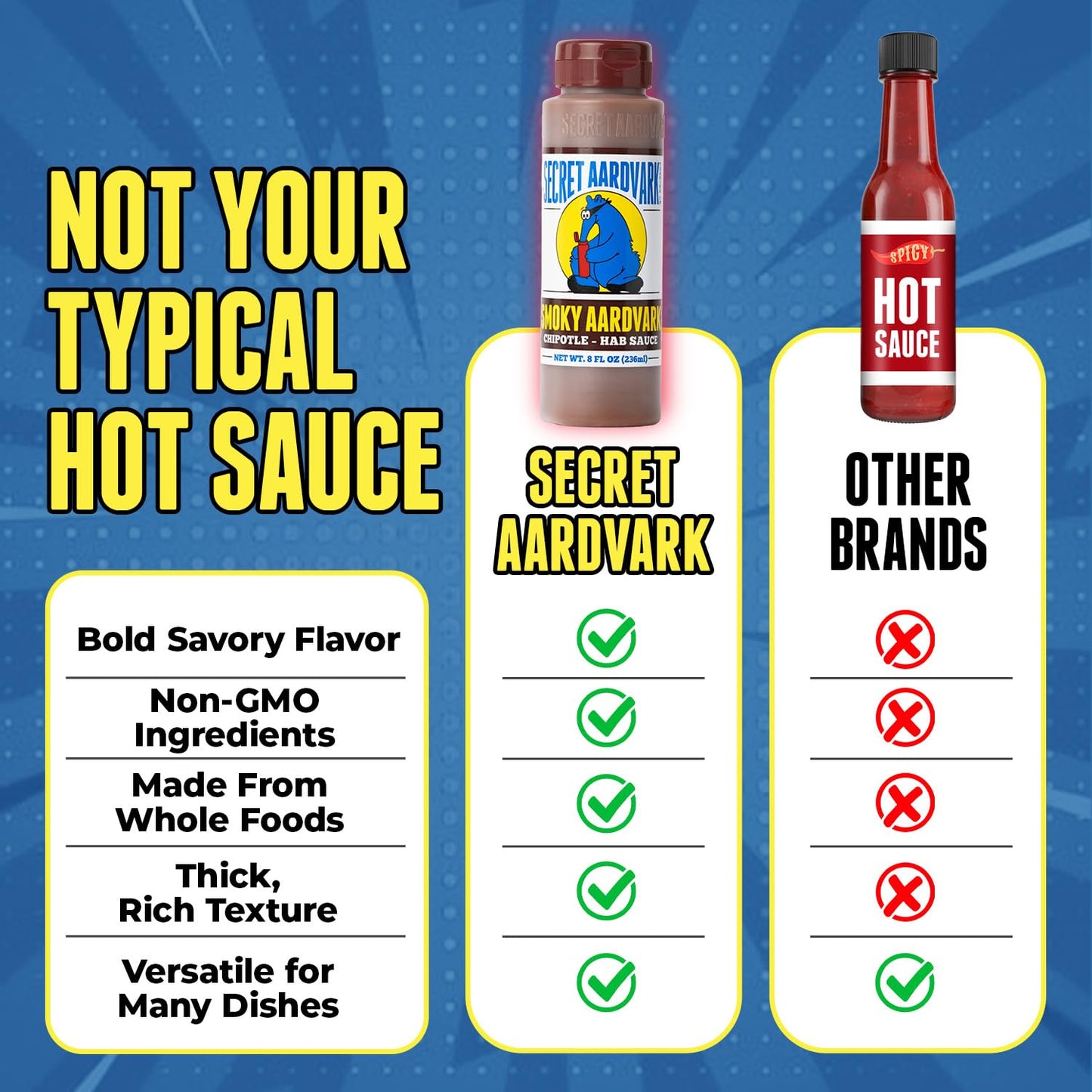 Secret Aardvark Smoky Chipotle Habanero Hot Sauce, Non-GMO, 8 fl oz