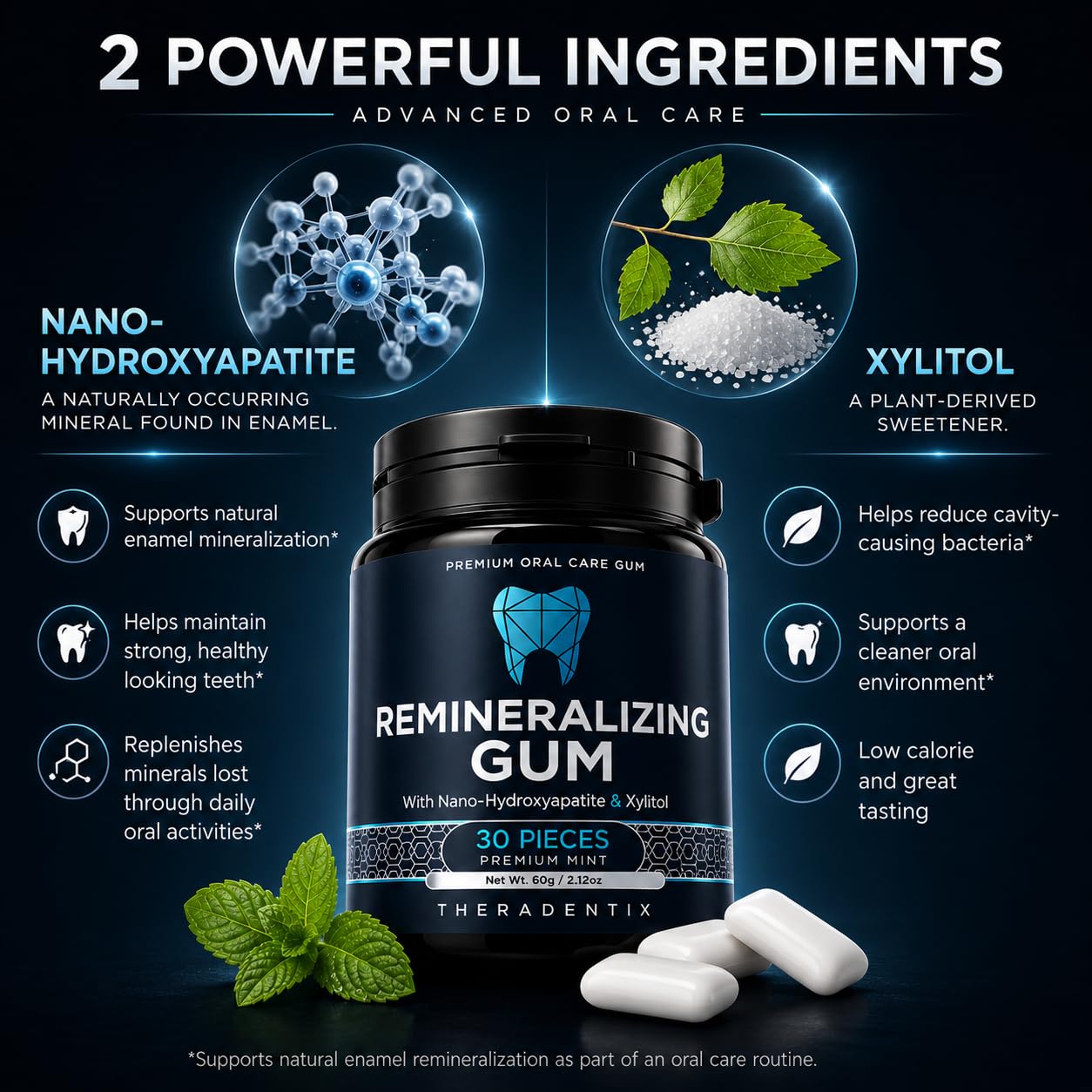 Theradentix Premium Remineralizing Gum - Nano Hydroxyapatite & Xylitol for Advanced Enamel Support - Sugar Free, Aspartame Free Mint, Made in Italy