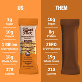 Munk Pack Peanut Butter Probiotic Protein Bars | 10g Plant Protein, 1g Sugar, 6g Fiber | Diabetic-Friendly Ideal Breakfast Bars - On-the-Go Snacks