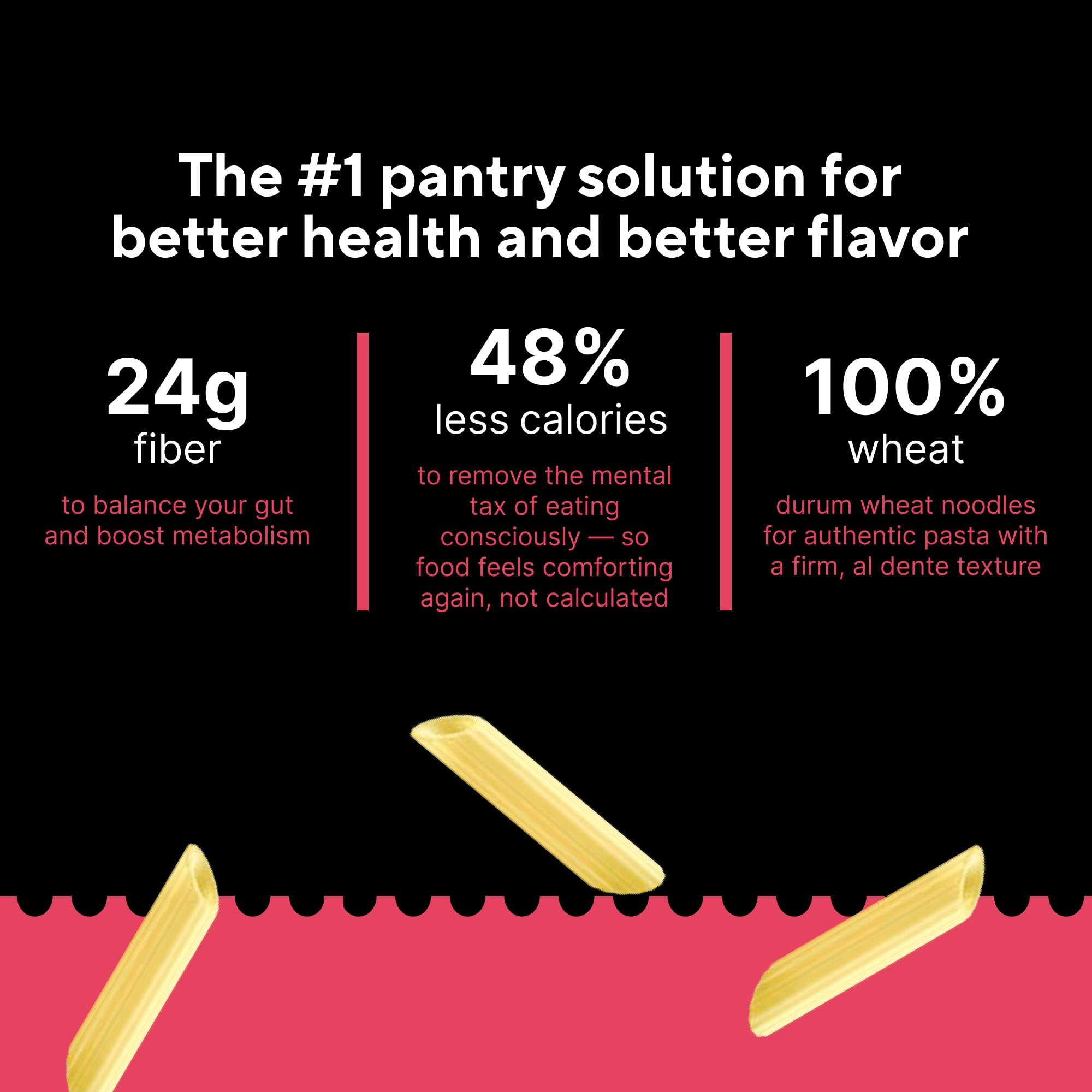 Fiber Gourmet Light Penne Low Net Carb Pasta - High Fiber, Keto Pasta with 48% Less Calories, 24g Fiber, Non-GMO, Made in Italy, Kosher Certified
