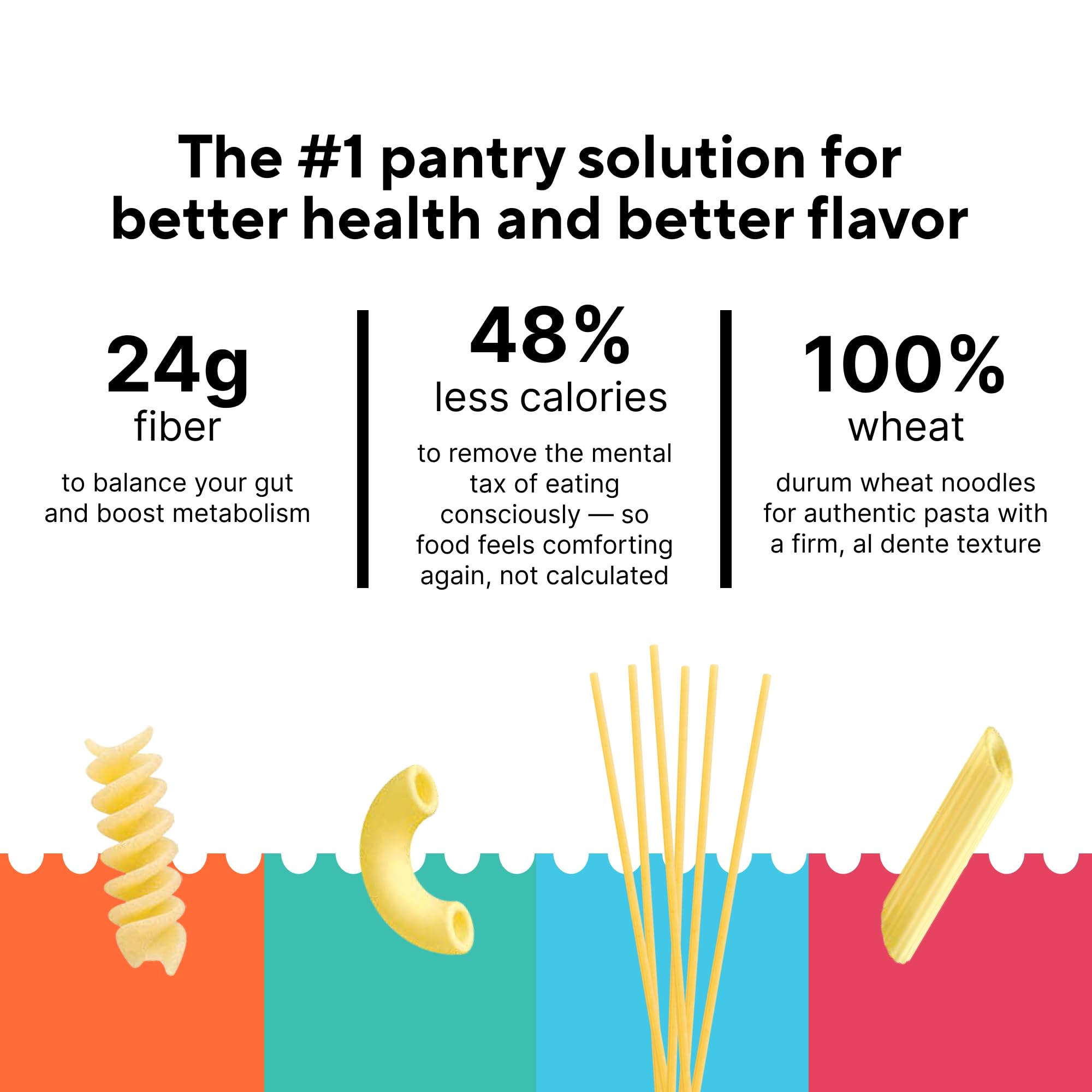 Fiber Gourmet Low Carb Pasta Variety Pack - Spaghetti, Rotini, Penne, Elbows - High Fiber, Keto Friendly, Non-GMO, Vegan, Kosher - Made in Italy