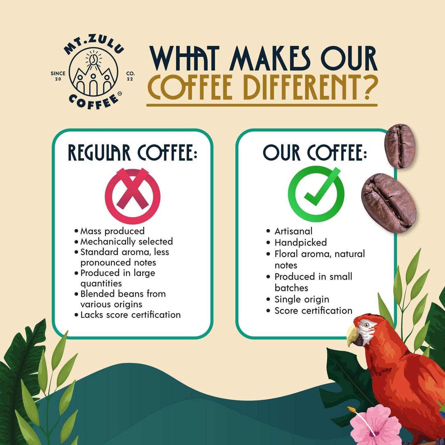 Premium Gourmet Colombian Coffee - Ground, 100% Arabica, Medium Roast, Balanced & Smooth Taste - 12 oz
