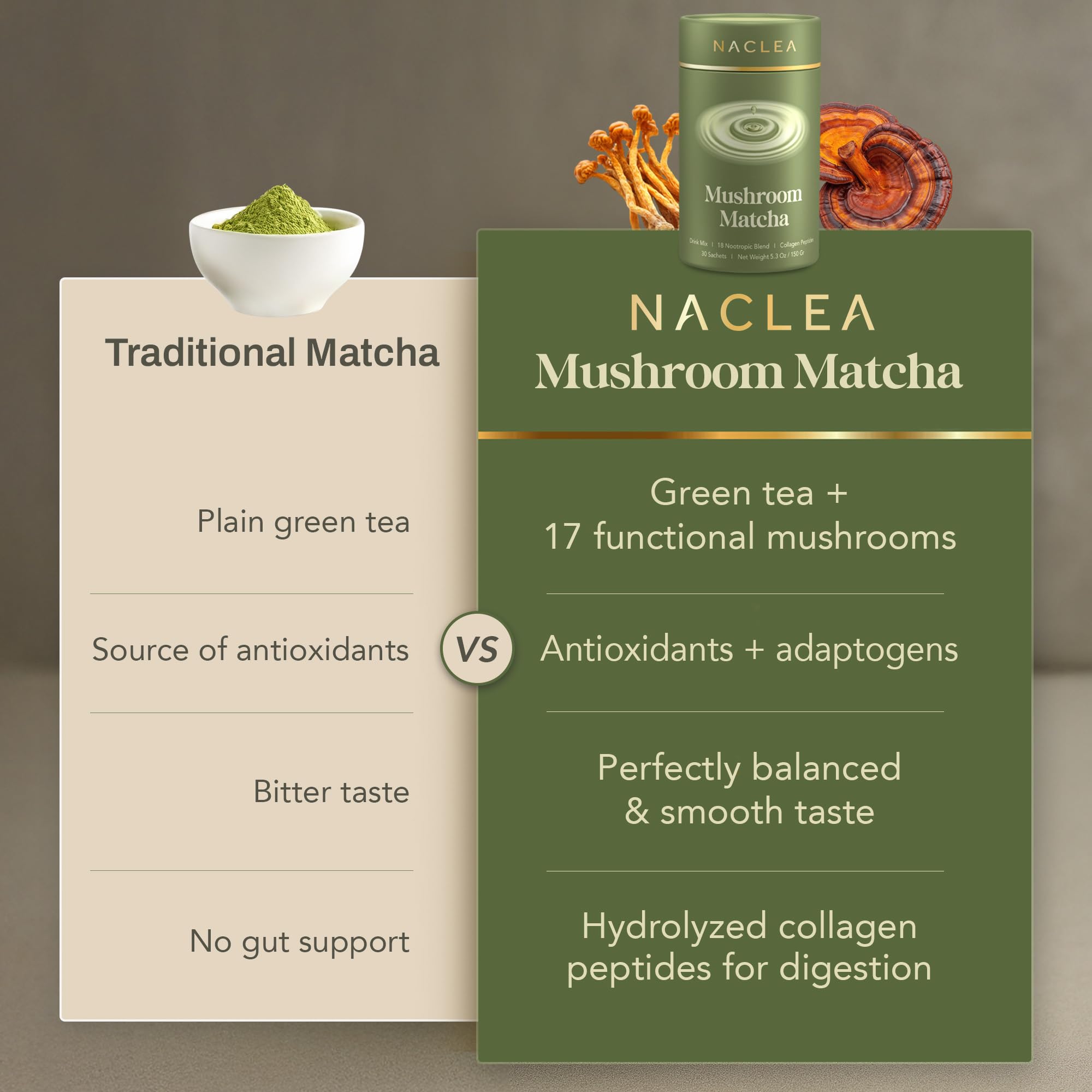 NACLEA Mushroom Matcha Powder - Sugar-Free Japanese Ceremonial Green Tea with Superfood Functional Mushrooms and Hydrolyzed Collagen - Coffee