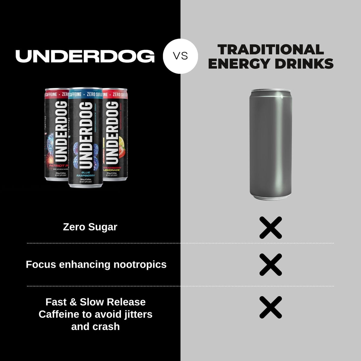 Underdog Performance Drink - Nootropics, Fast & Slow Release Caffeine, Zero Sugar, No Artificial Additives, & 5 Performance Ingredients - 12 Pack