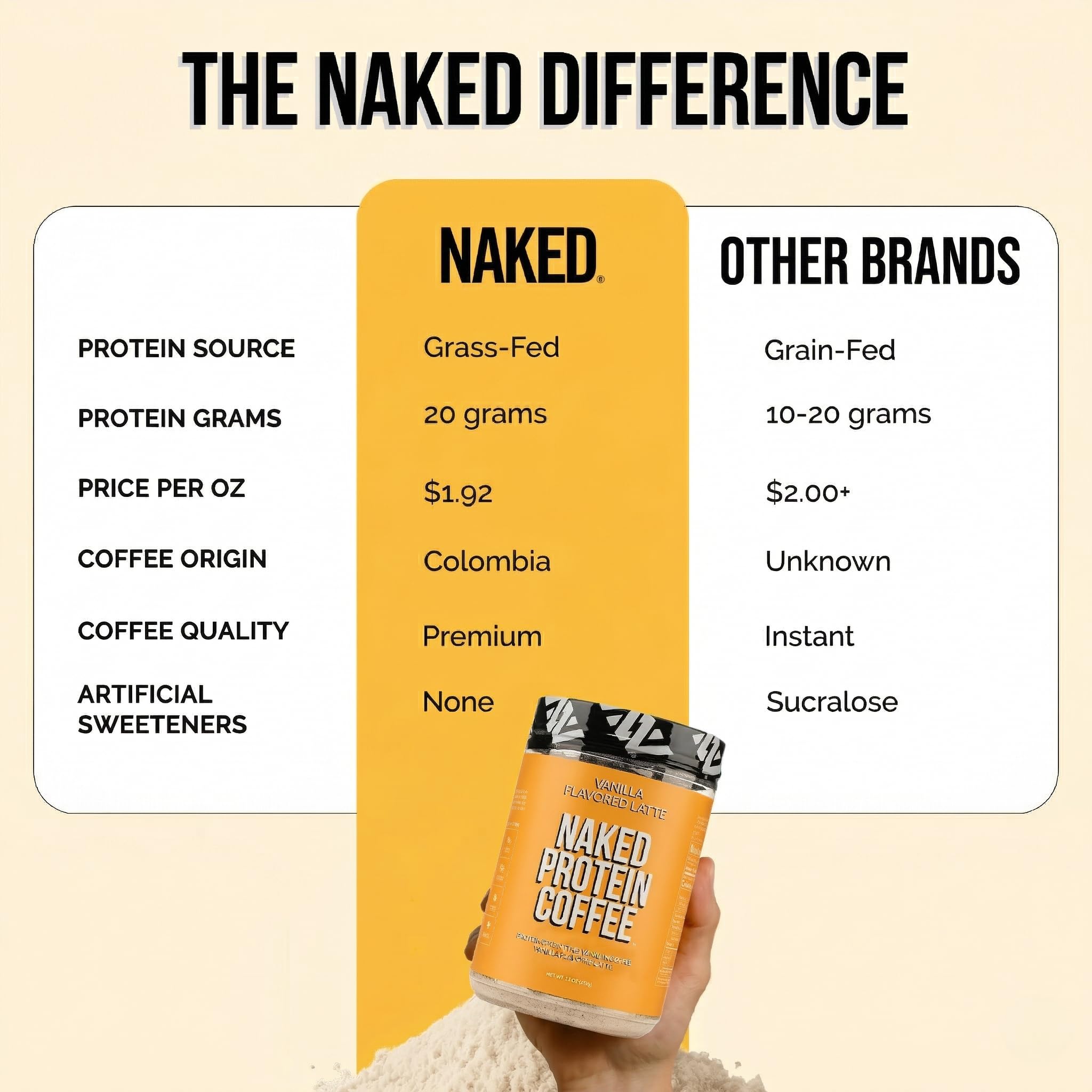 NAKED Vanilla Latte Protein Coffee - Premium Colombian Iced Coffee Protein Shake Drink, Delicious Keto Friendly and Gluten Free, 17 Servings