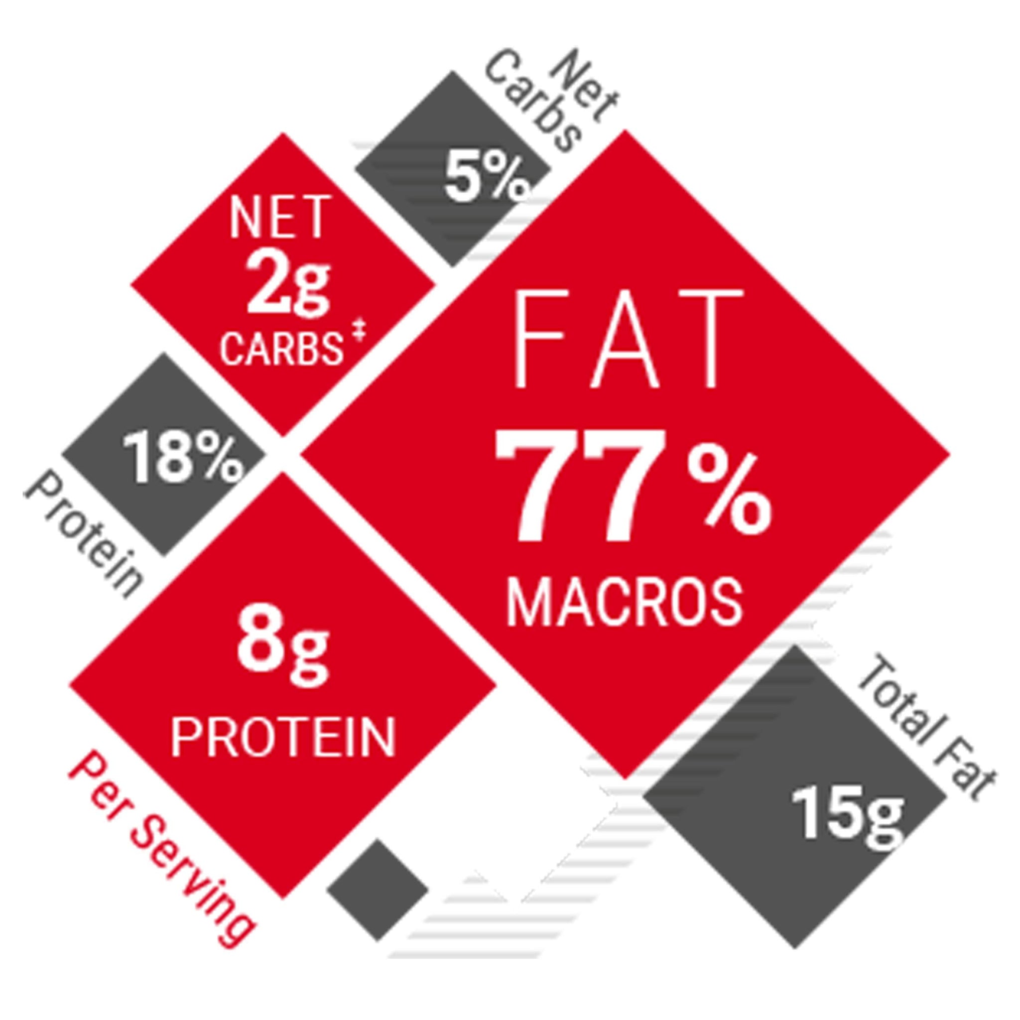 KE Keto Granola ~ Mexican Chocolate Coconut Crunch Seed & Nut Keto Cereal | 2g Net Carbs + 8g Protein | Sweetener Free, Sugar Free, Gluten Free, Egg