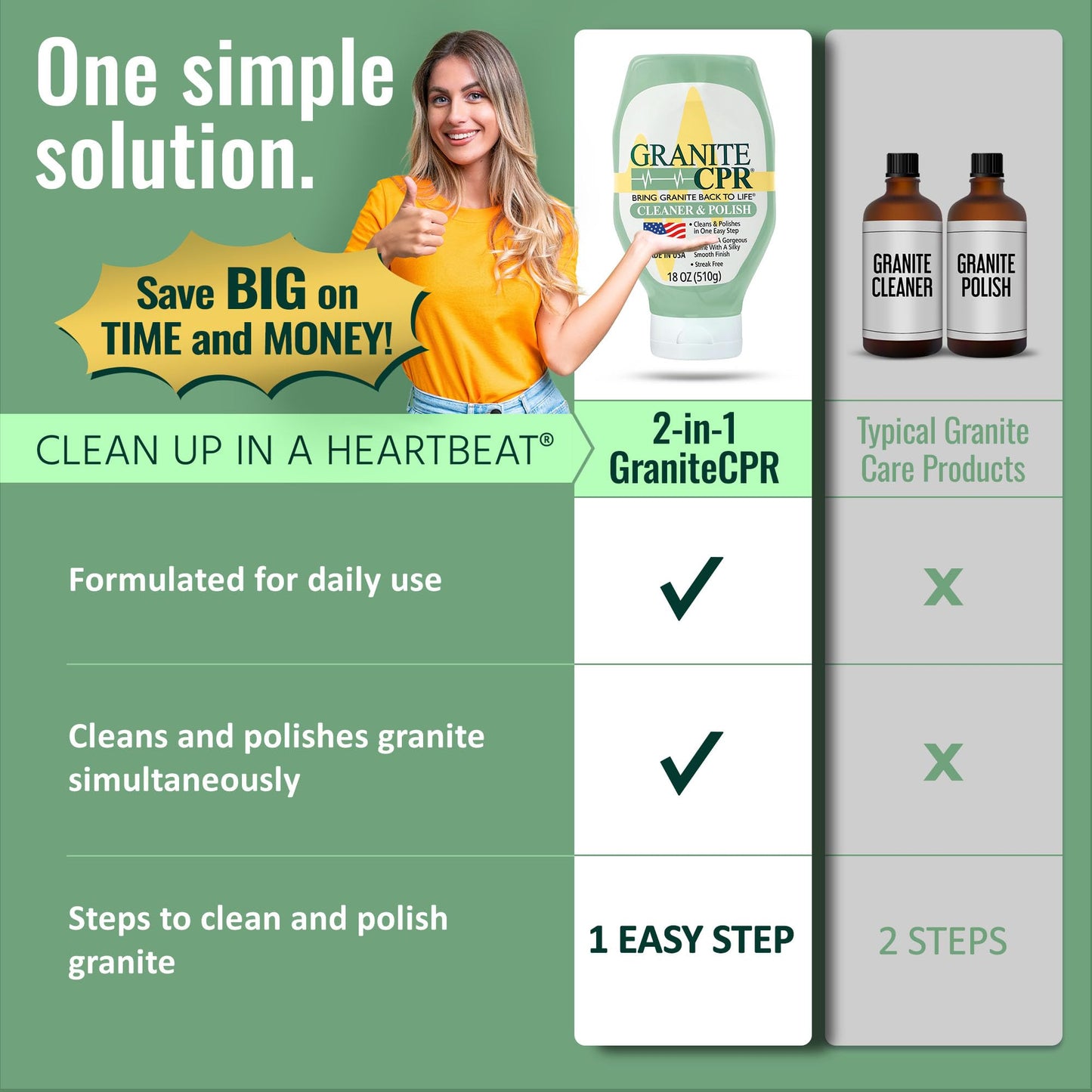 Granite CPR Cleaner & Polish Can Be Used Daily On Granite, Marble, Quartz & Corian. Leaves A Gorgeous Streak-Free Shine & Silky Smooth Finish. Cleans