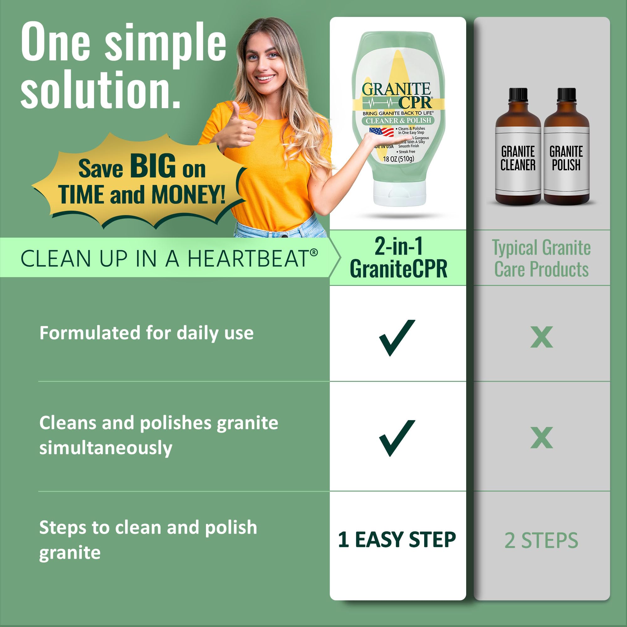 Granite CPR Cleaner & Polish Can Be Used Daily On Granite, Marble, Quartz & Corian. Leaves A Gorgeous Streak-Free Shine & Silky Smooth Finish. Cleans