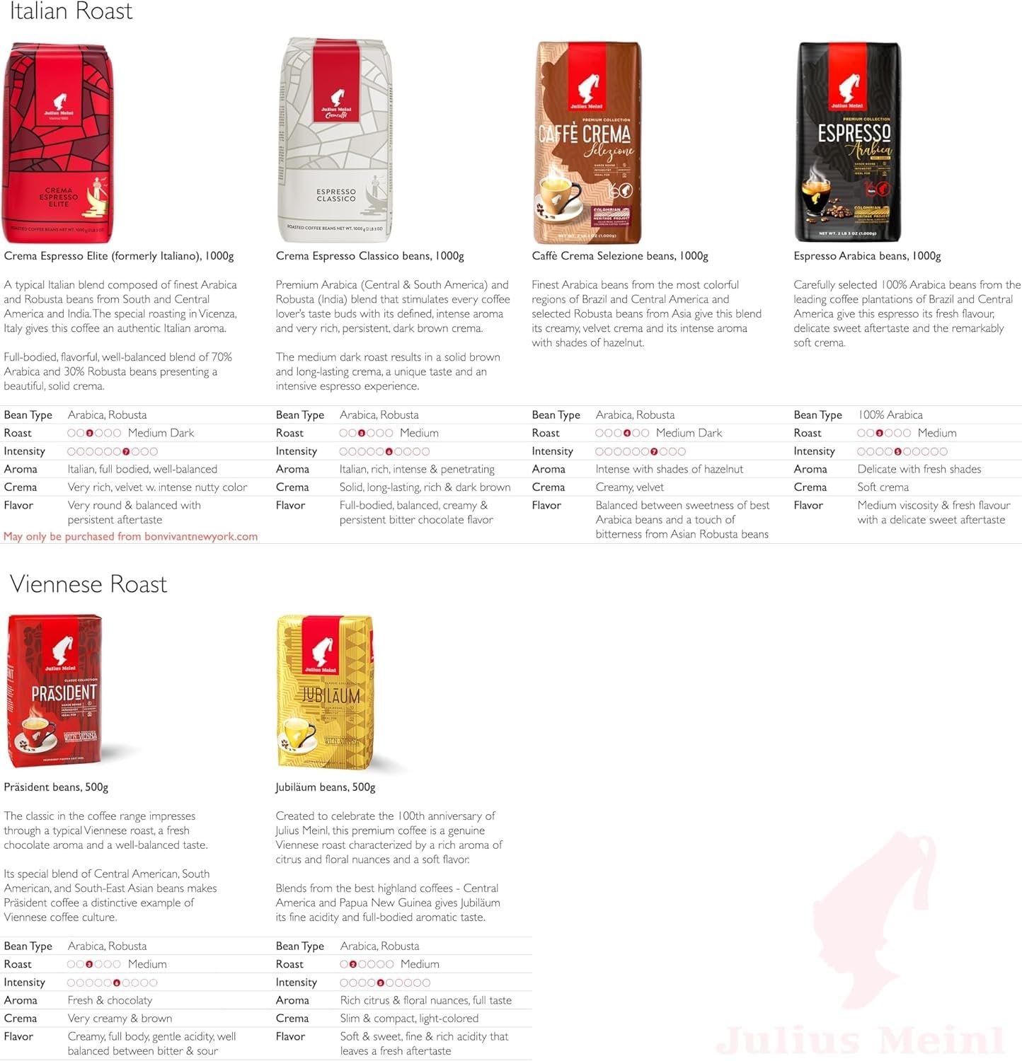 Julius Meinl: "Präsident", Classic Viennese Medium Roast Coffee Beans, 500g / 17.6oz (1)