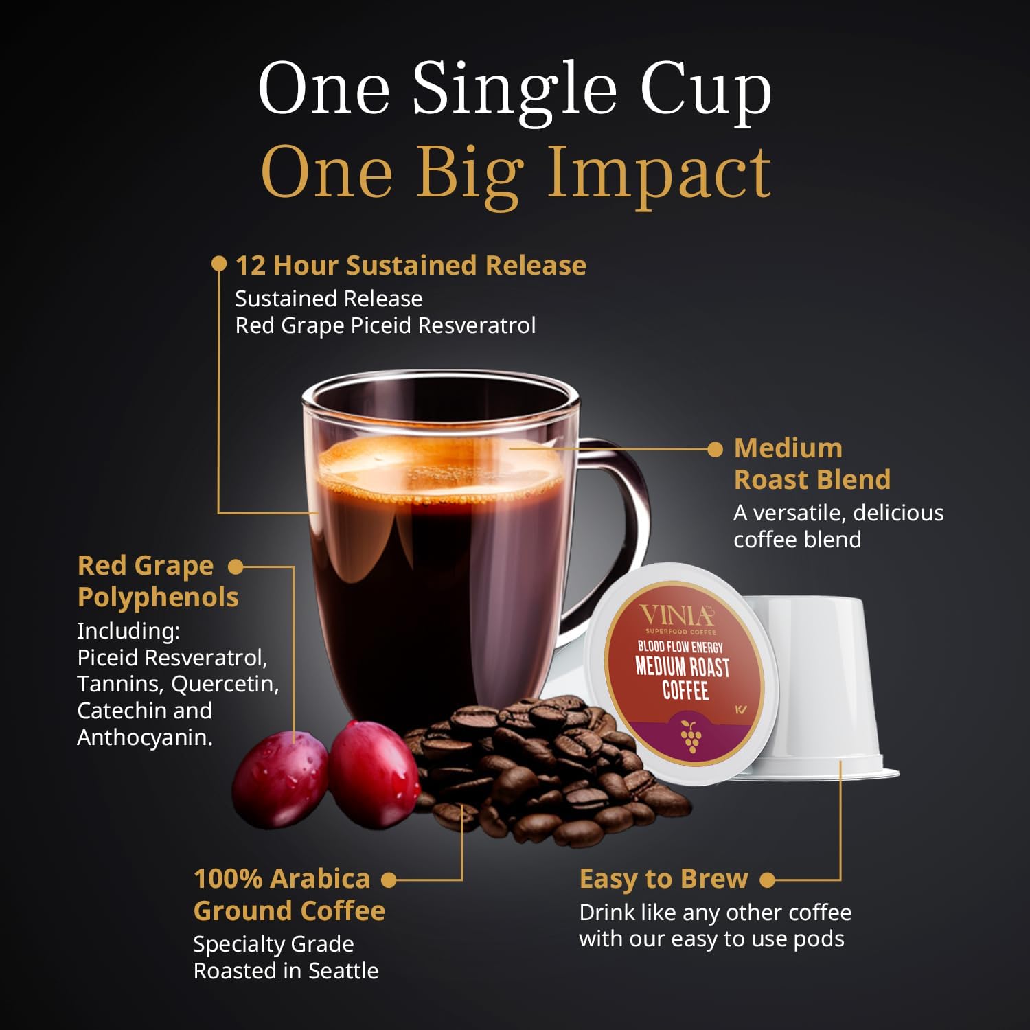 VINIA Medium Dark Roast Coffee with Red Grape Piceid Resveratrol, Nitric Oxide for Heart Health, Alertness, Physical Energy & Blood Flow Circulation