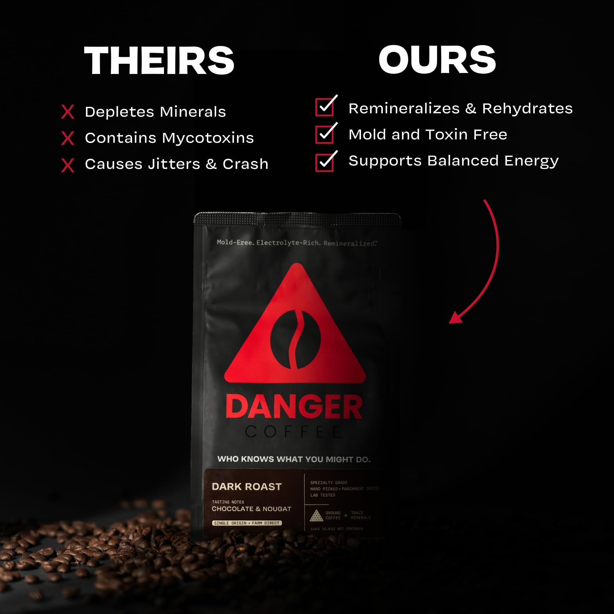 Danger Coffee by Dave Asprey, Remineralized, Mold Free & Lab Tested Ground Healthy Coffee, Dark Roast, 10.9 Ounce