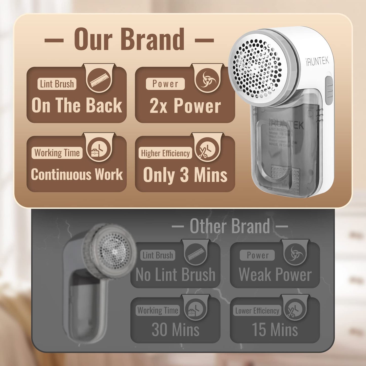iRUNTEK Wired Fabric Lint Remover, Plug-in Lint Shaver and Brush 2 in 1,Sweater Defuzzer for Removing Fuzz, Lint Balls, Pills, Bobbles from Clothes