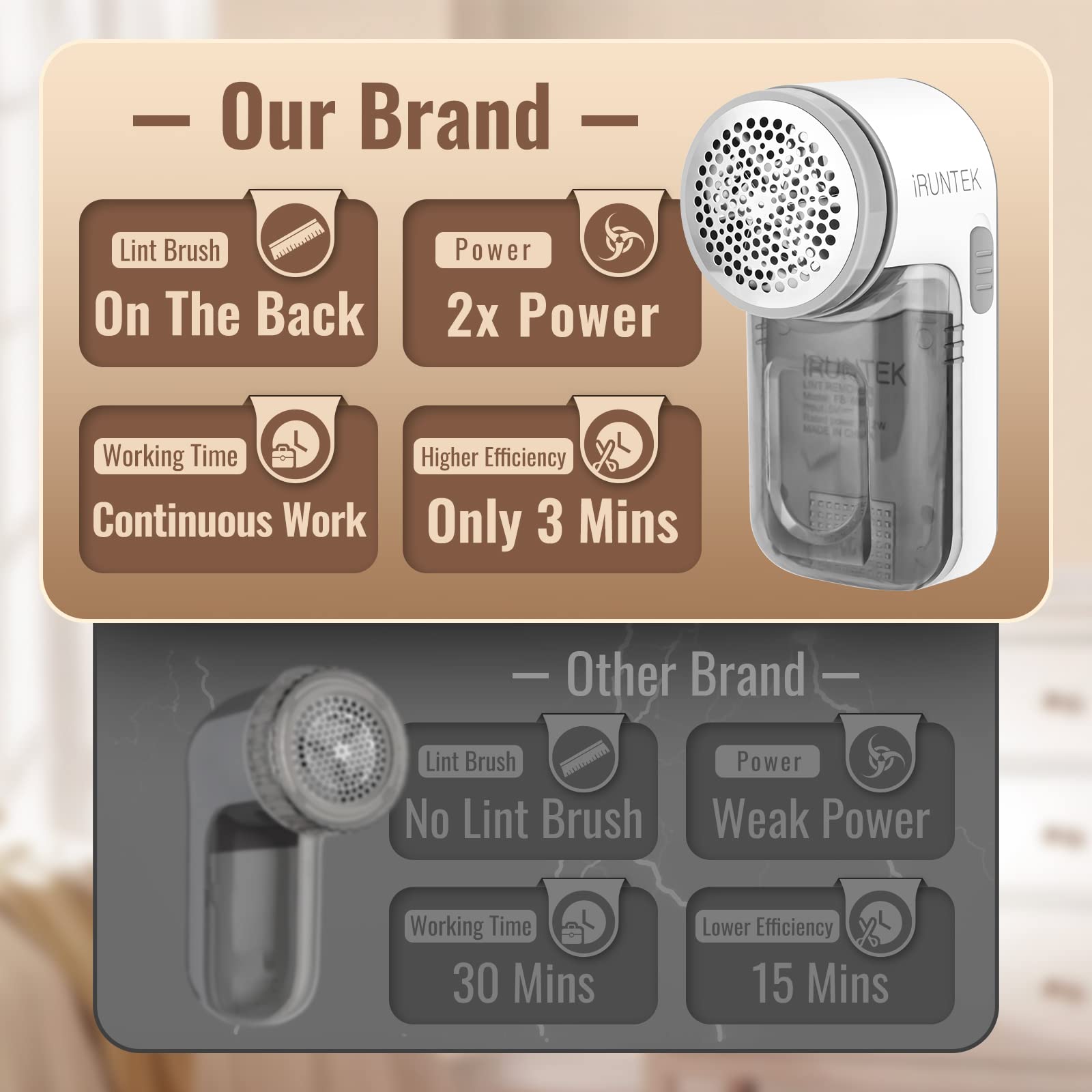 iRUNTEK Wired Fabric Lint Remover, Plug-in Lint Shaver and Brush 2 in 1,Sweater Defuzzer for Removing Fuzz, Lint Balls, Pills, Bobbles from Clothes