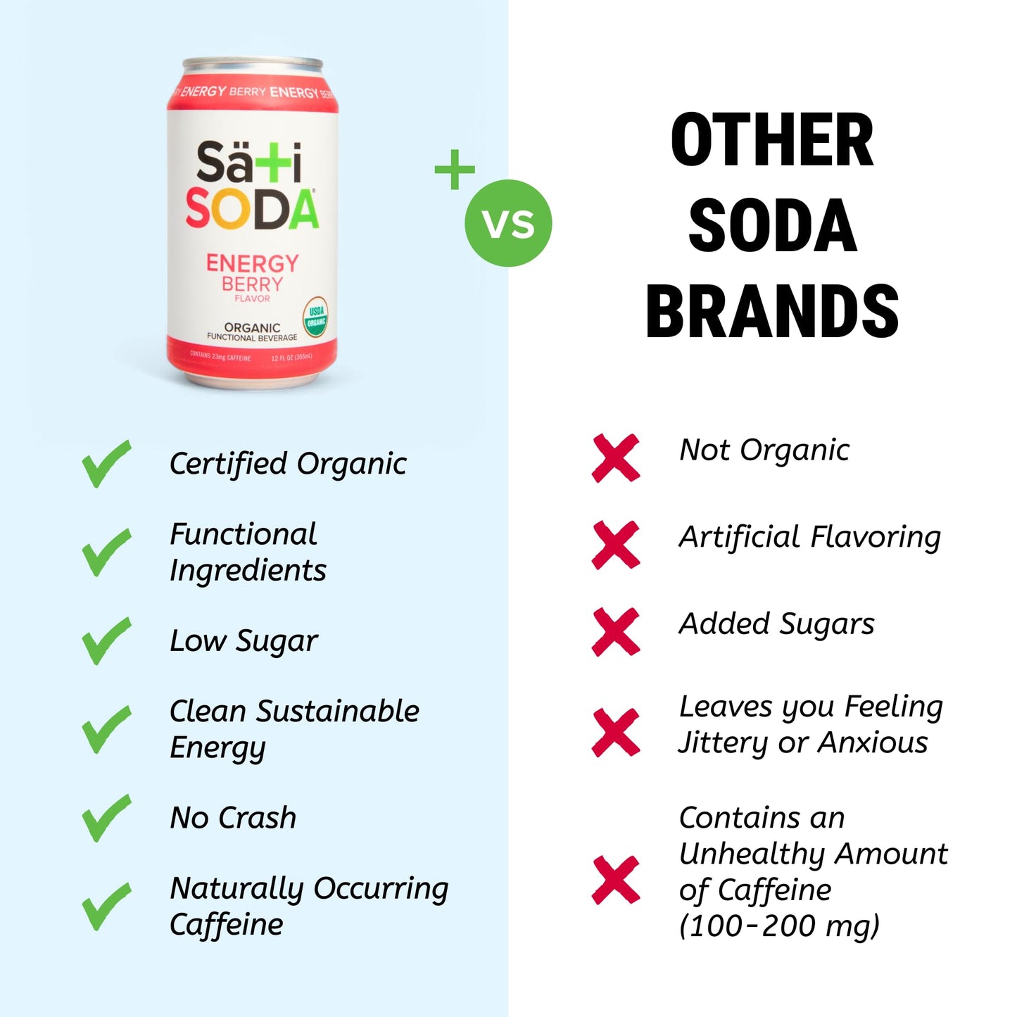 Sati Soda Berry - Natural Energy Soda with Yerba Mate & Guayusa - Low Sugar (9g), Organic, Clean Caffeine Sparkling Drink -Low caffeine (1/4 cup