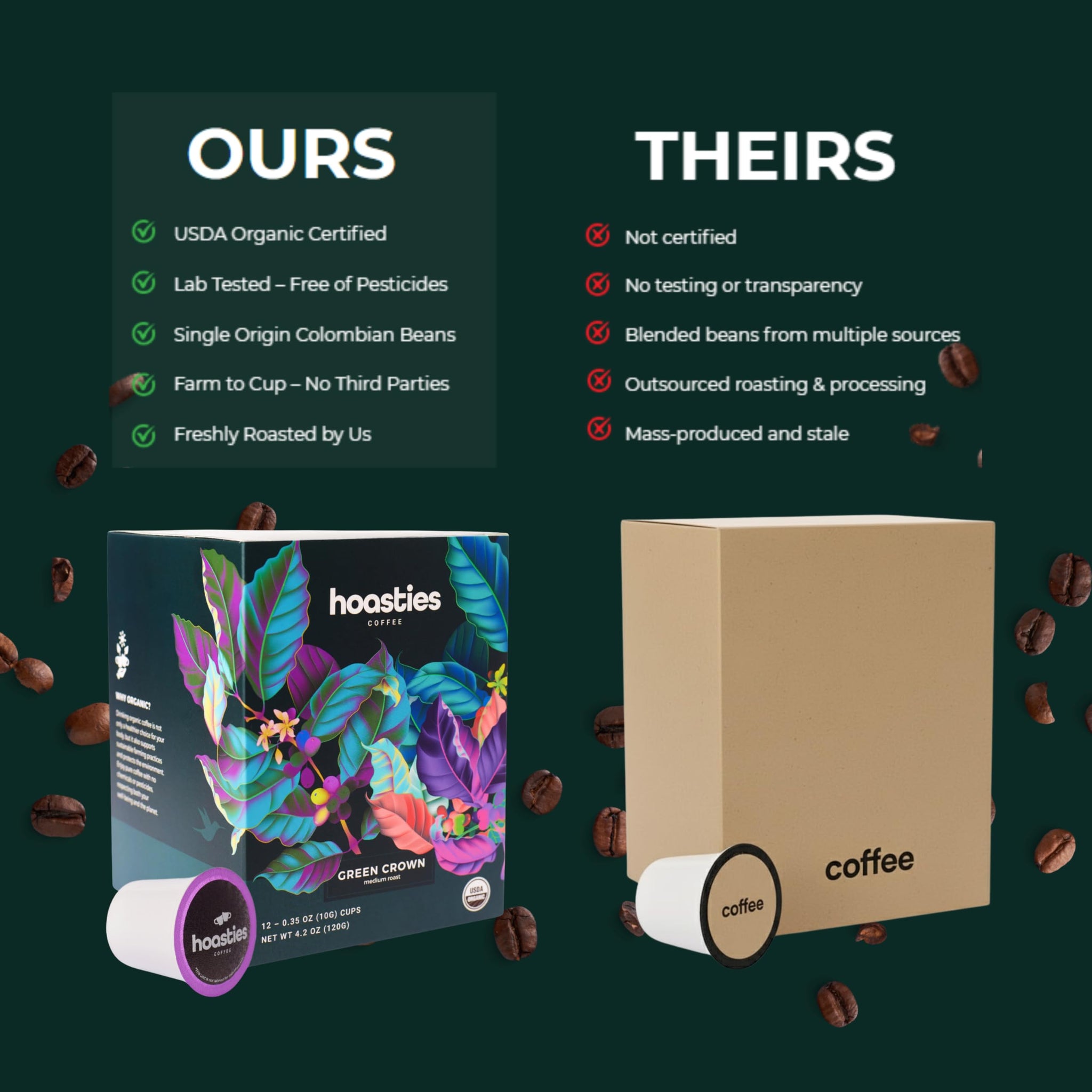 Hoasties Coffee Green Crown - USDA Organic Medium Roast Single Serve Coffee Pods, 100% Colombian Arabica, Pesticide & Chemical-Free, 12 Count