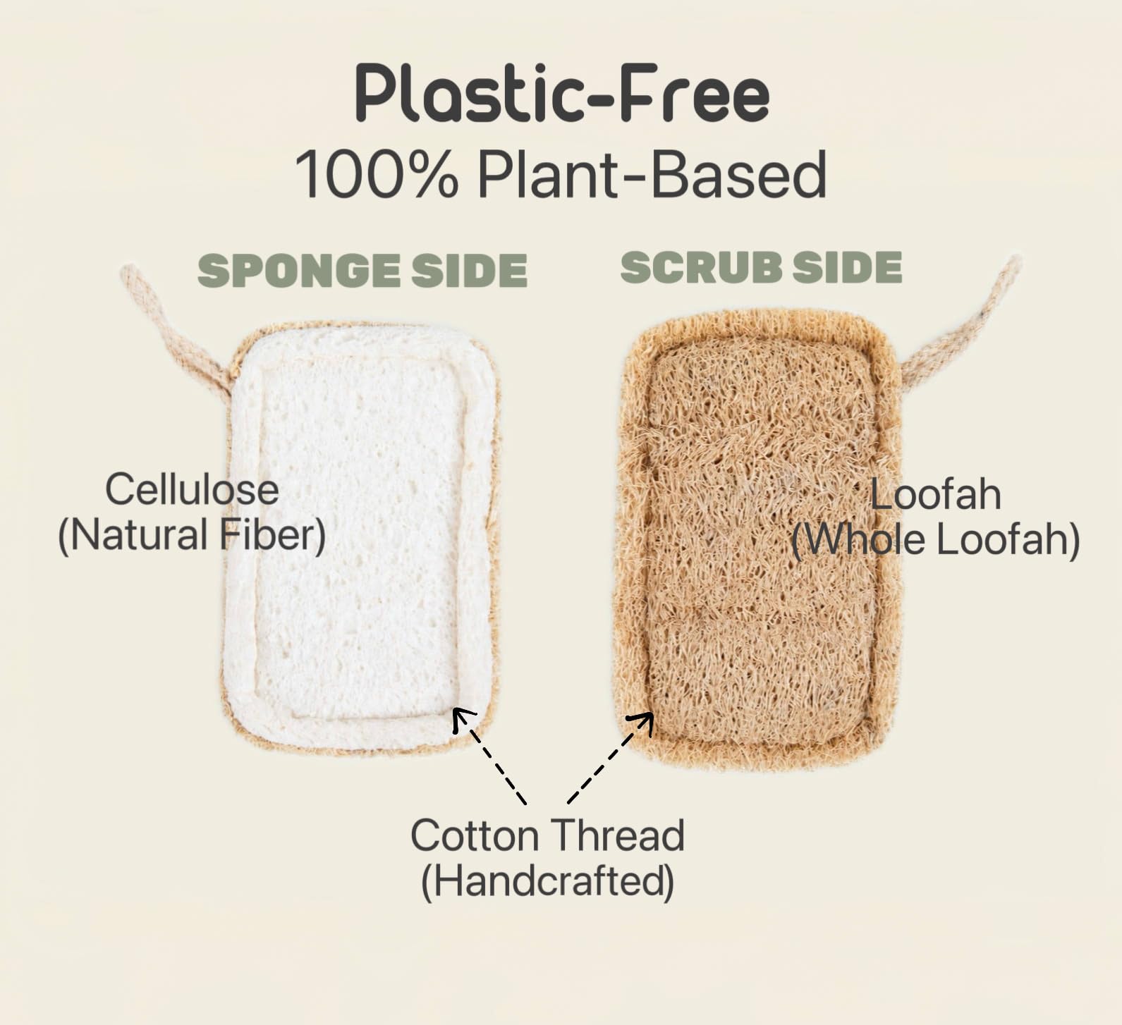 Purle Natural Kitchen Sponges, Eco-Friendly, Compostable Dish Sponges, Loofah & Cellulose Scrubbers, Plastic-Free, Zero-Waste, Biodegradable, Durable