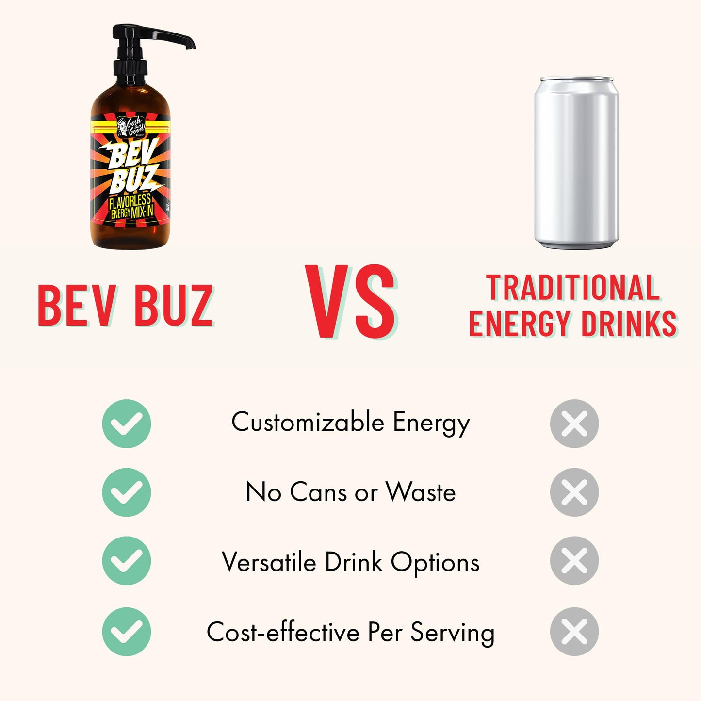 BEV BUZ™ Energy Drink Mix-In - Flavorless Liquid Caffeine Additive for Coffee, Tea, Smoothies, Sodas, Juices | Fast-Acting Energy Boost | Mixes Into