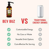BEV BUZ™ Energy Drink Mix-In - Flavorless Liquid Caffeine Additive for Coffee, Tea, Smoothies, Sodas, Juices | Fast-Acting Energy Boost | Mixes Into