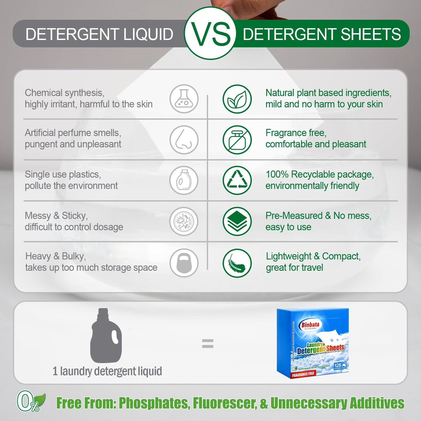 Binbata Laundry Detergent Sheets, Up To 128 Loads Hypoallergenic Eco-Friendly Unscented Biodegradable Plastic Free Liquidless Sheets Suitable