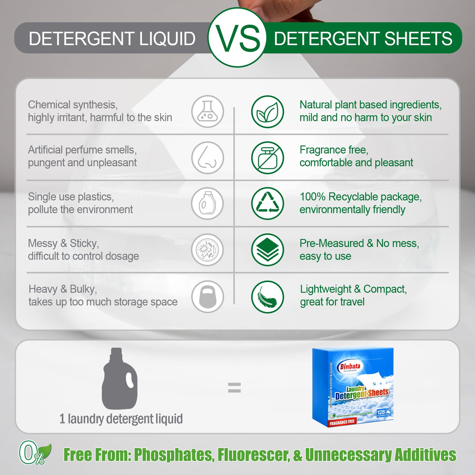 Binbata Laundry Detergent Sheets, Up To 128 Loads Hypoallergenic Eco-Friendly Unscented Biodegradable Plastic Free Liquidless Sheets Suitable