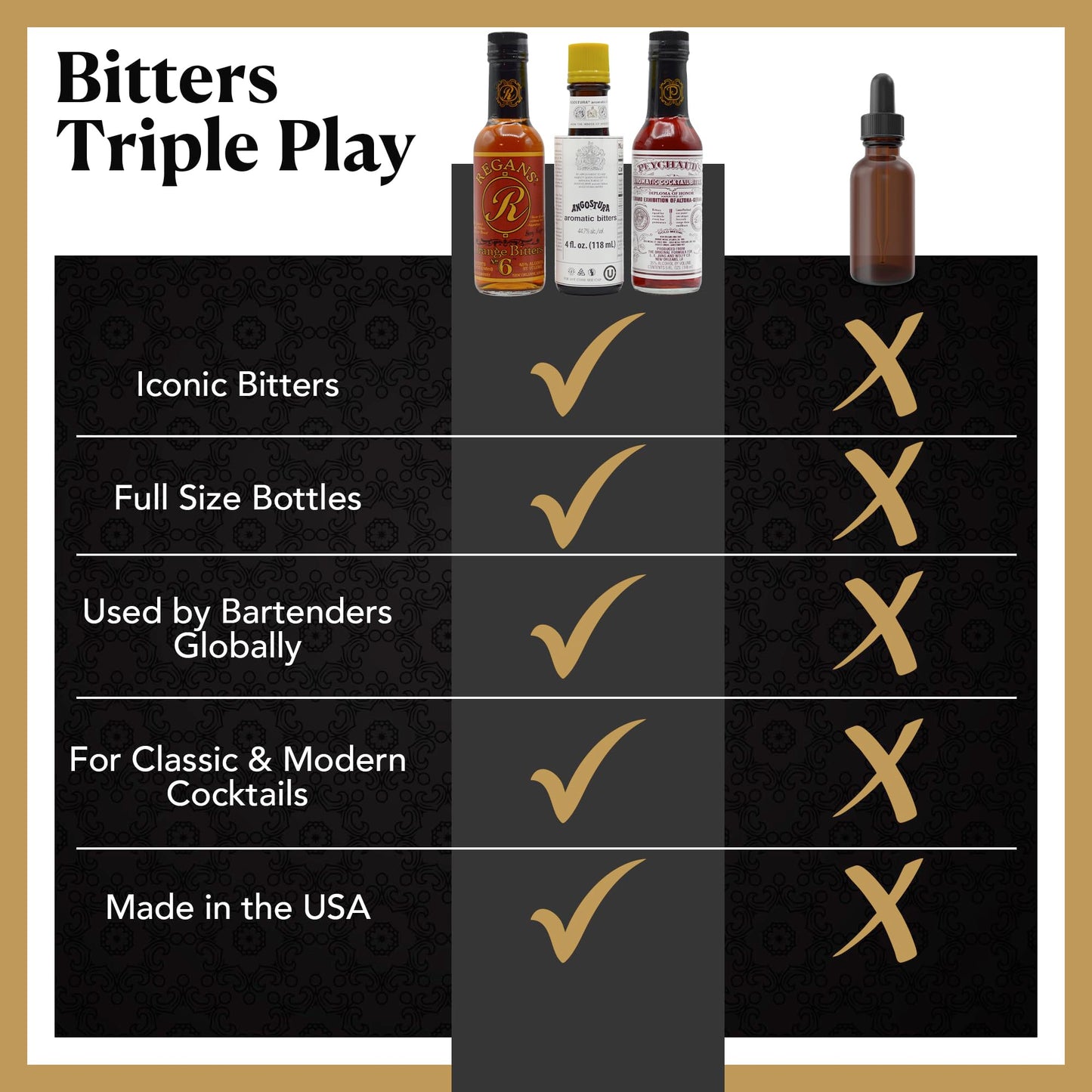 Bitters Triple Play Cocktail Bitters for Old Fashioned Cocktails Gift Set-Angostura Aromatic 4oz, Peychauds Aromatic 5oz, Regans Orange No 6 5oz