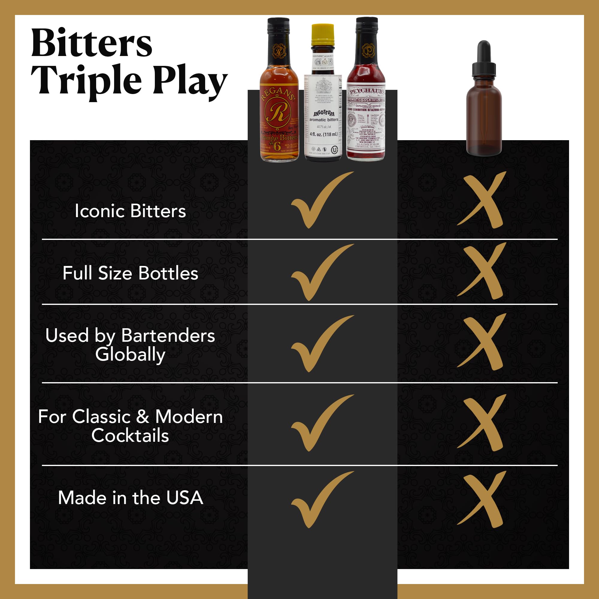 Bitters Triple Play Cocktail Bitters for Old Fashioned Cocktails Gift Set-Angostura Aromatic 4oz, Peychauds Aromatic 5oz, Regans Orange No 6 5oz