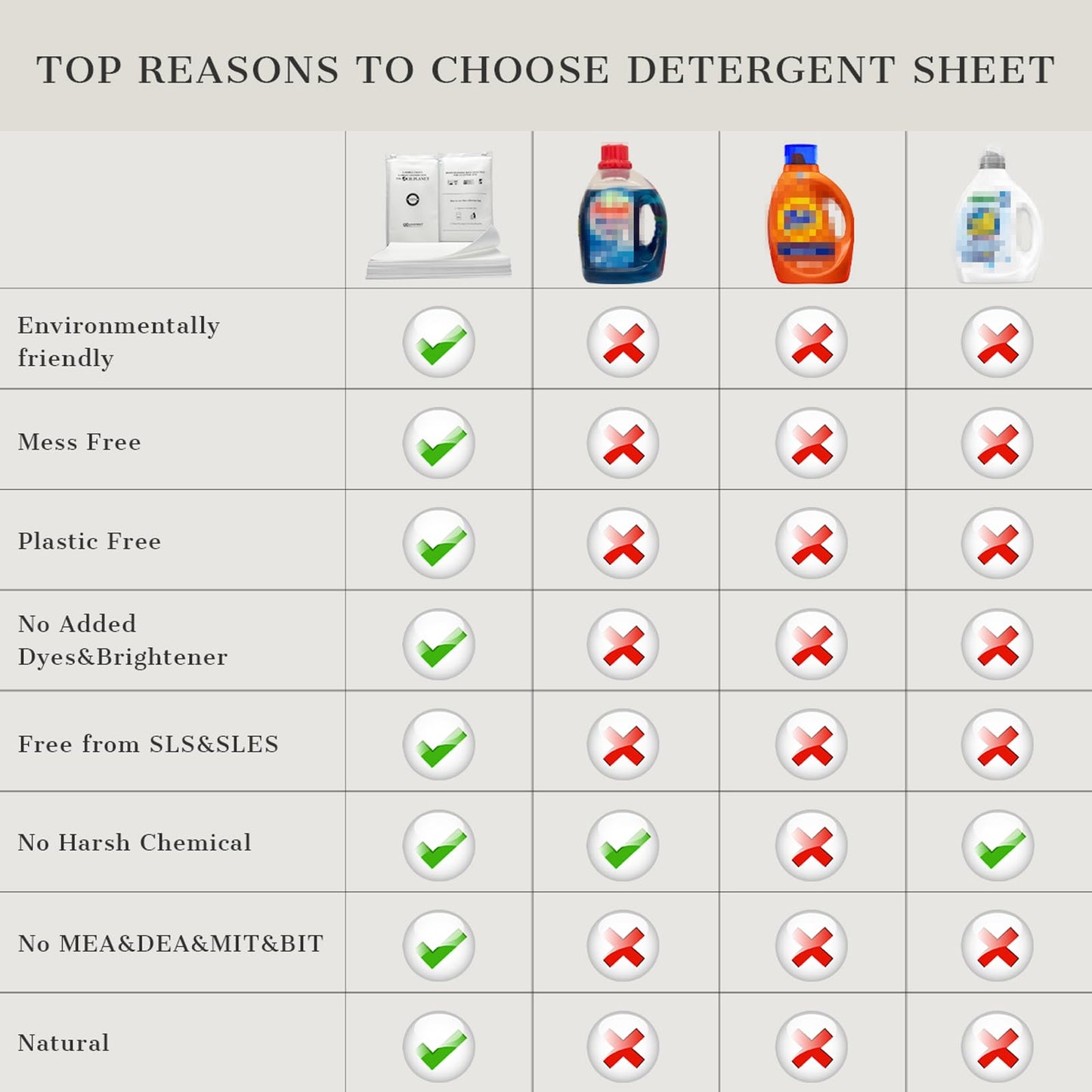 PROMEED Silk Detergent Sheets, Unscented for Delicates, Eco-friendly Plastic Free Non-sentizizing Gentle Silk Wash, Space Saving Easy to Carry