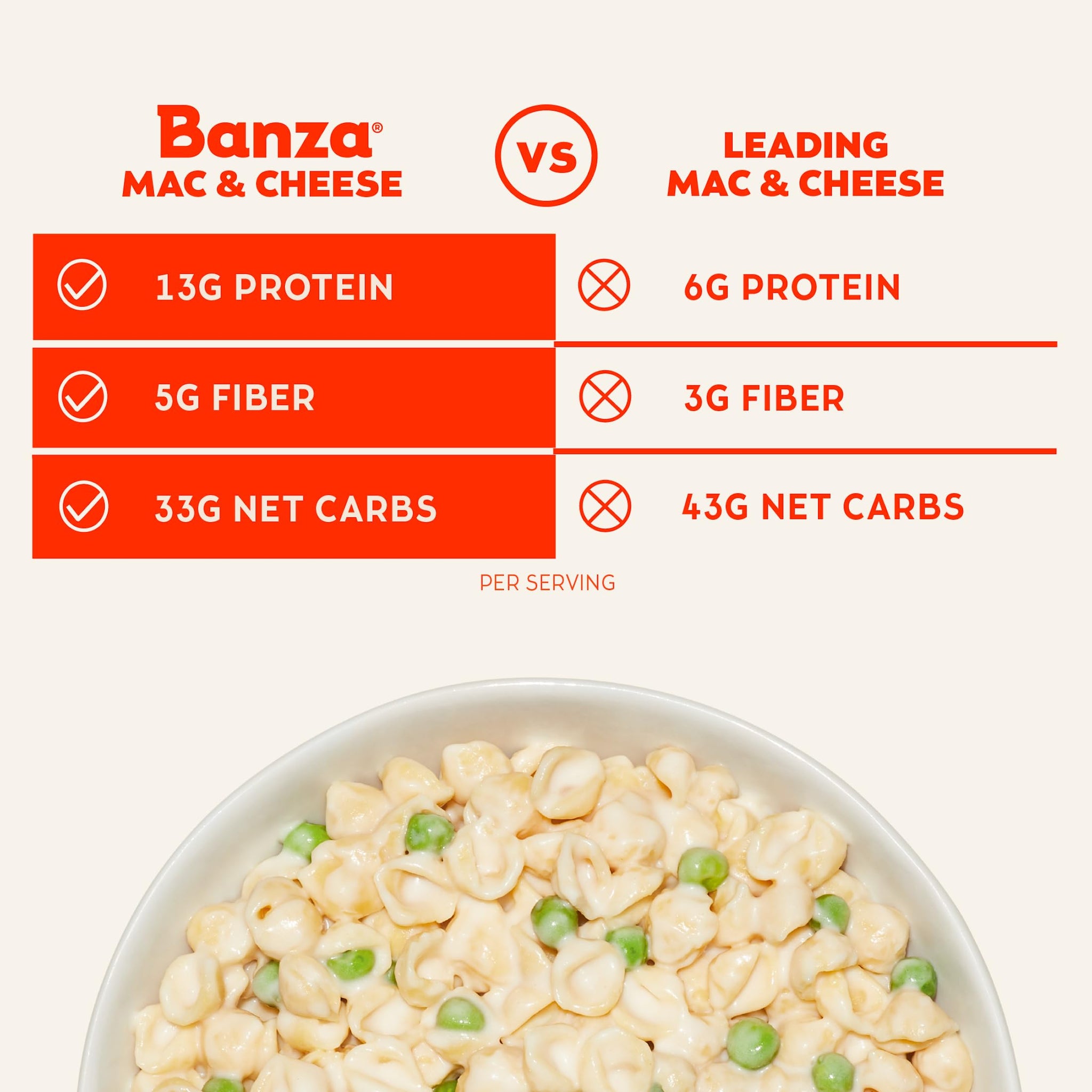 Banza Shells Mac N Chs Wht Chd 5.5 OZ