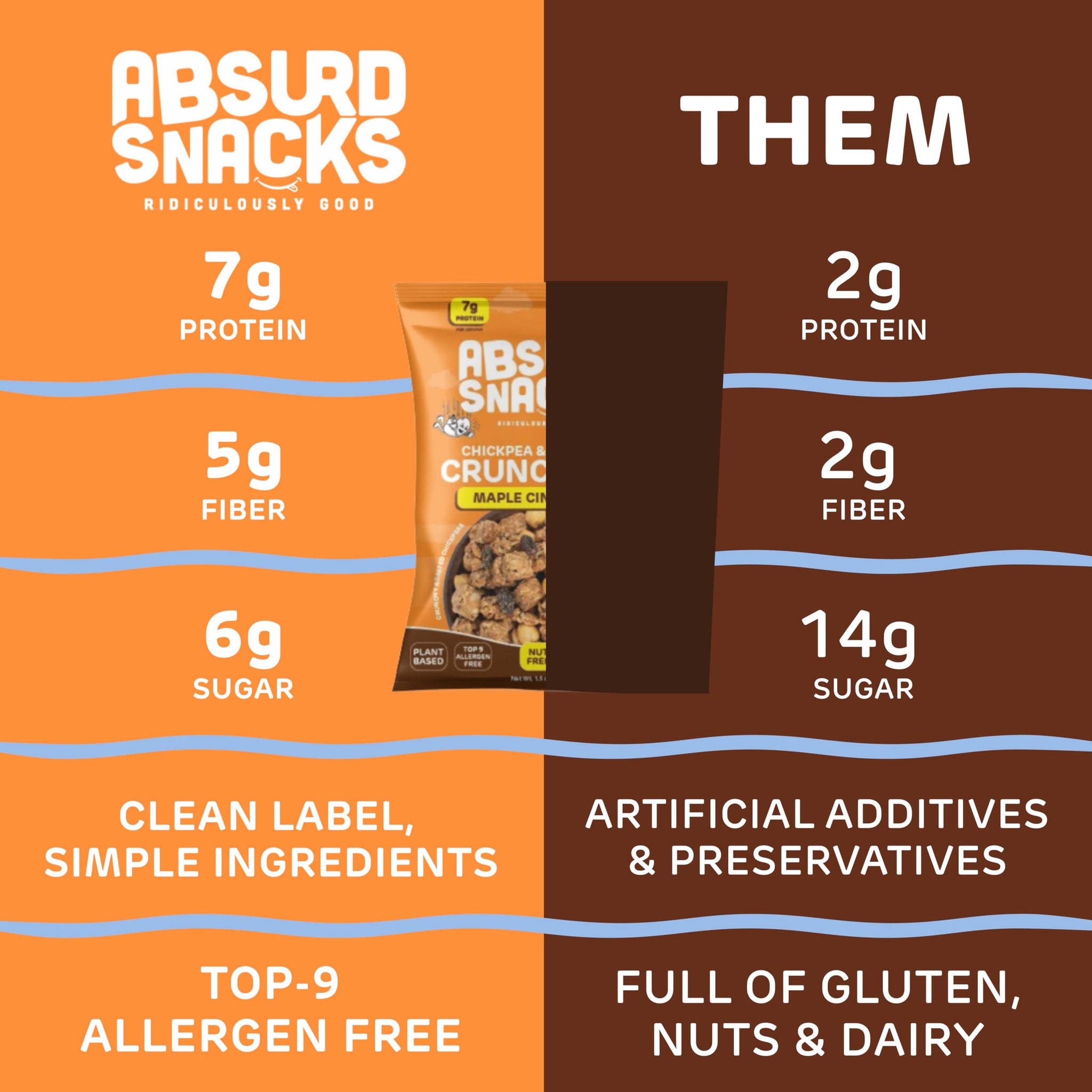 Absurd Snacks Chickpea & Granola Crunch Mix, Nut-Free, Gluten-Free, Plant-Based Snack, Good Source of Protein & Fiber 1.5 Ounce (Pack of 8), Maple