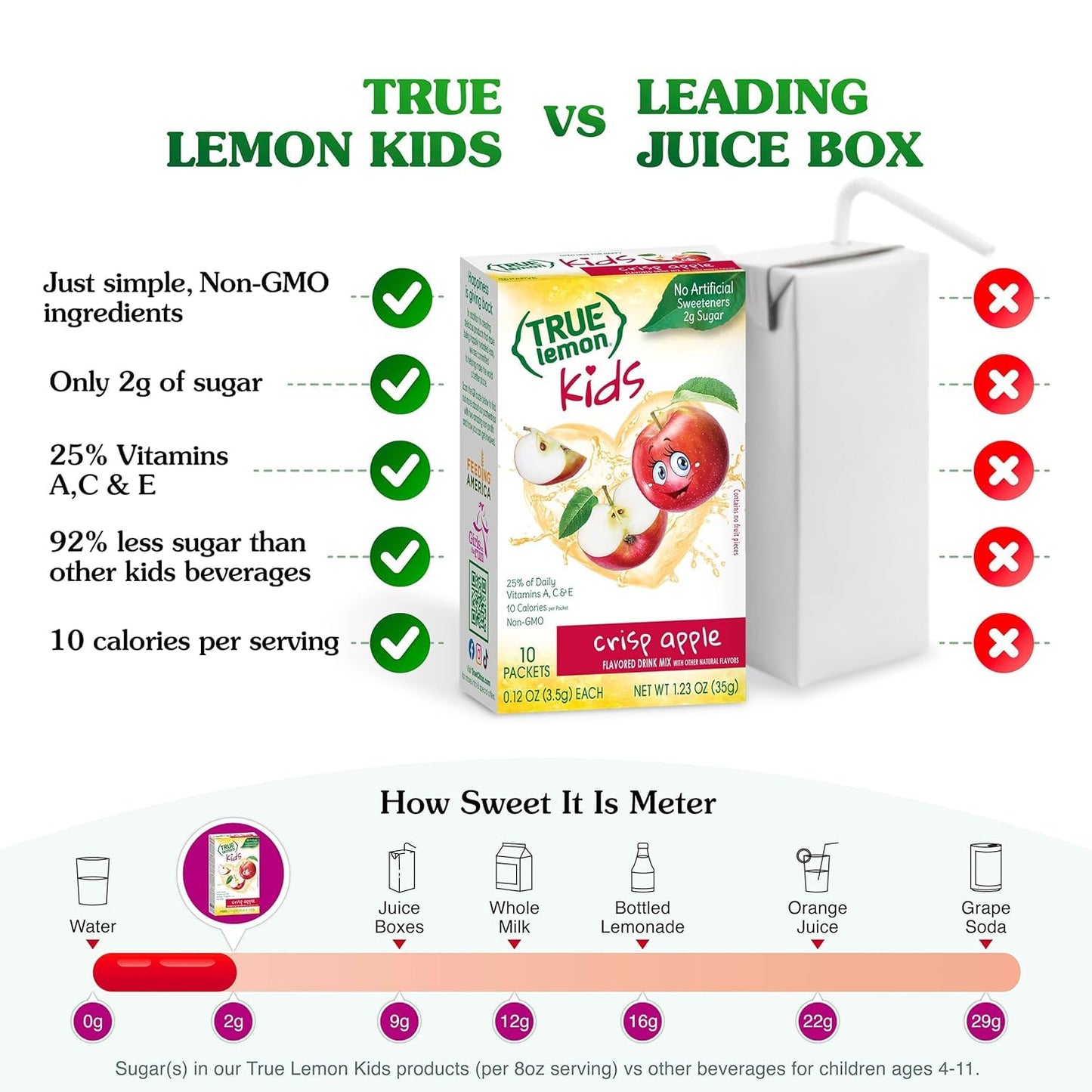 True Lemon Kids Crisp Apple 10ct, Drink Mix for Kids Hydration, No Artificial Sweeteners, Low Sugar Water Flavoring, Juice Powdered Drink Mix